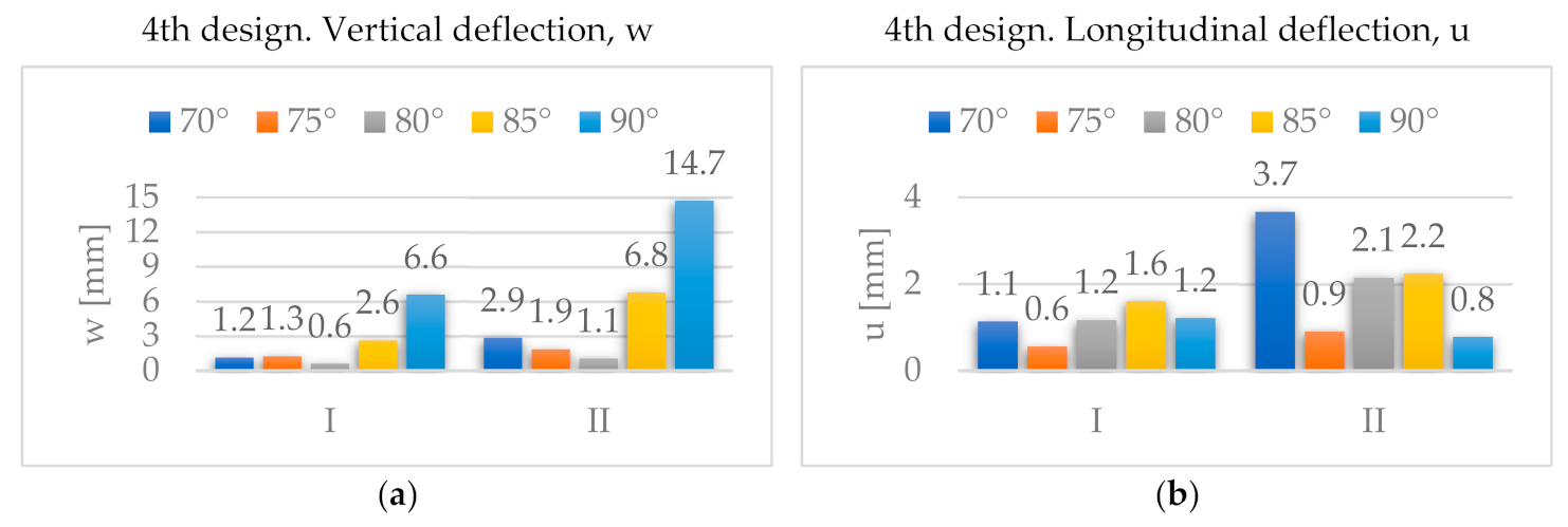 Materials 14 06645 g016