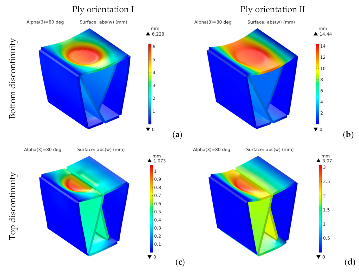 Materials 14 06645 g022