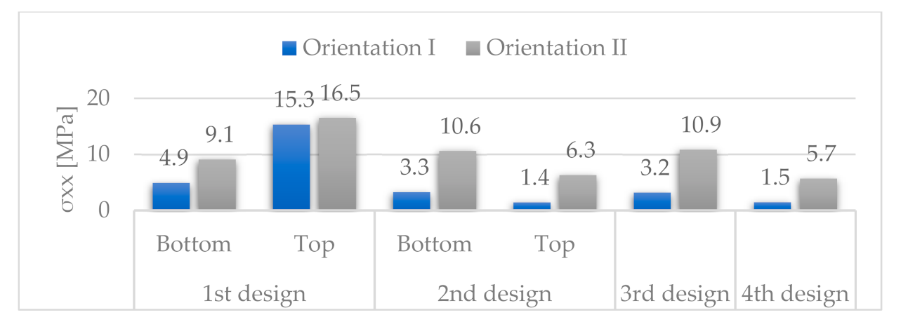 Materials 14 06645 g029