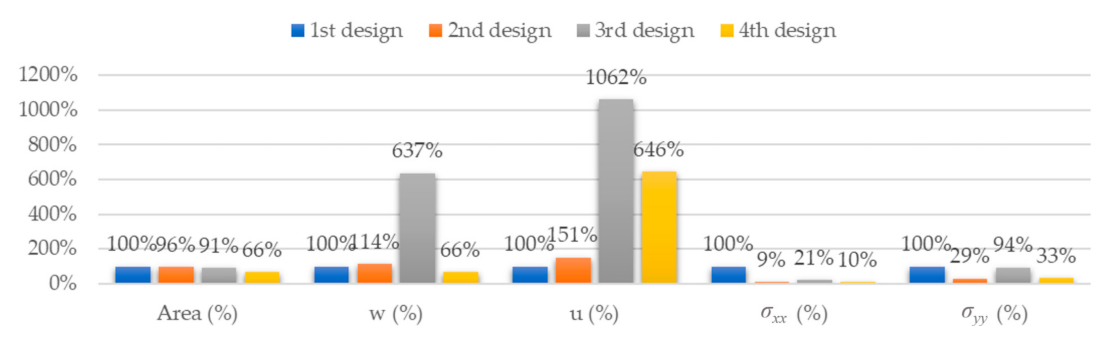 Materials 14 06645 g031