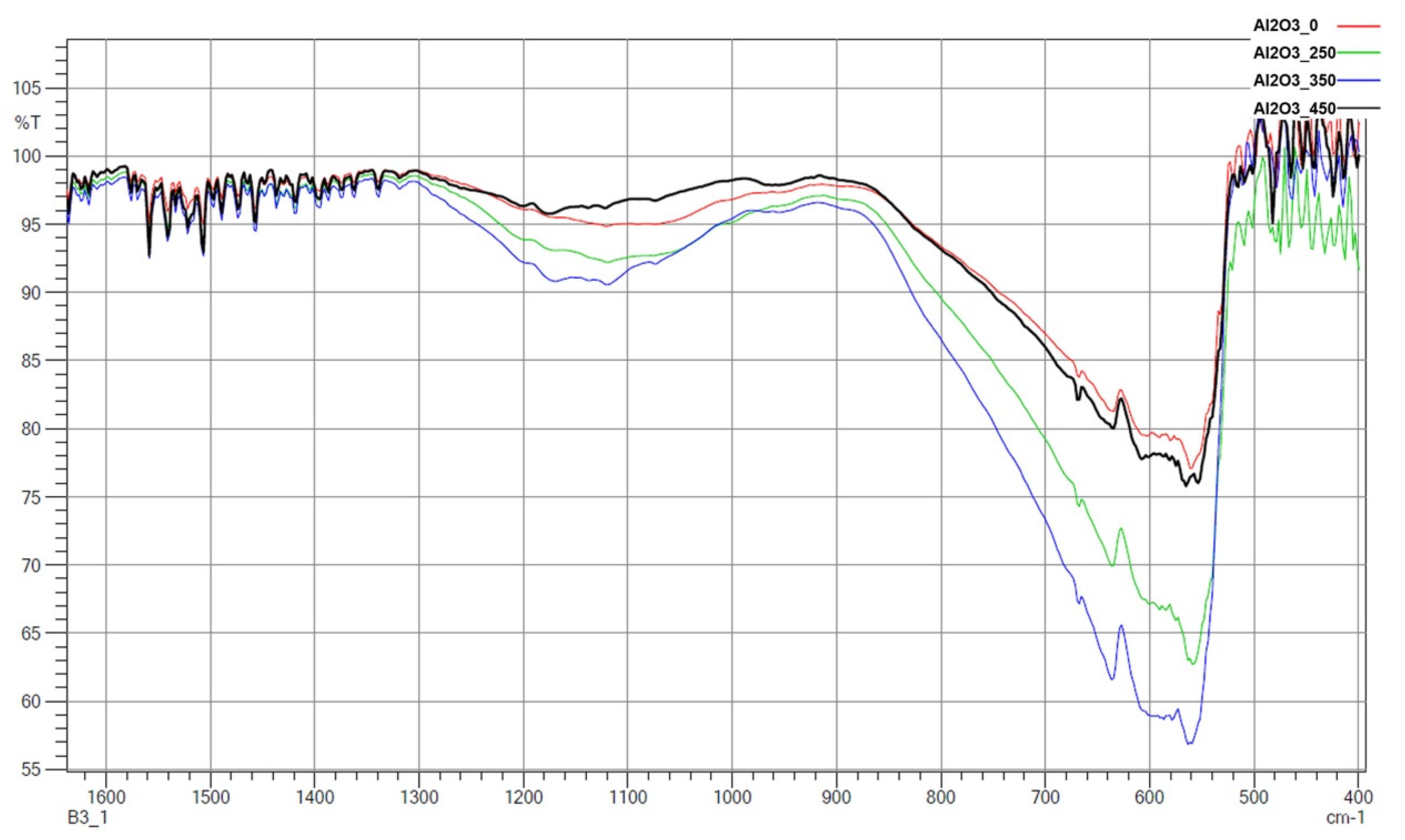Materials 14 06651 g010