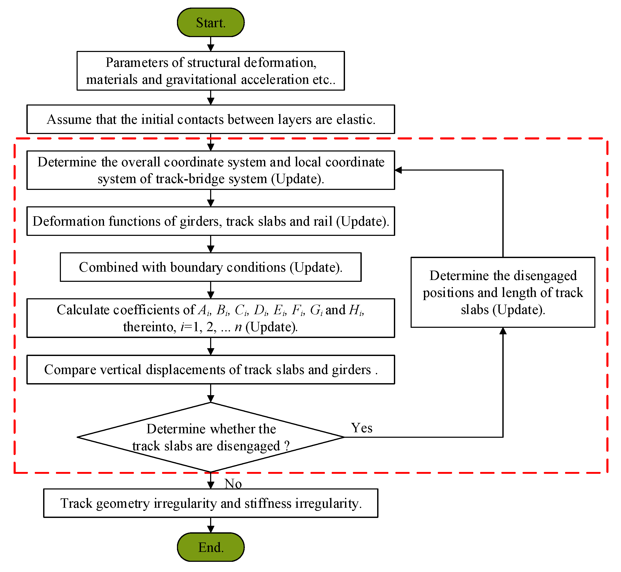 Materials 14 06653 g003