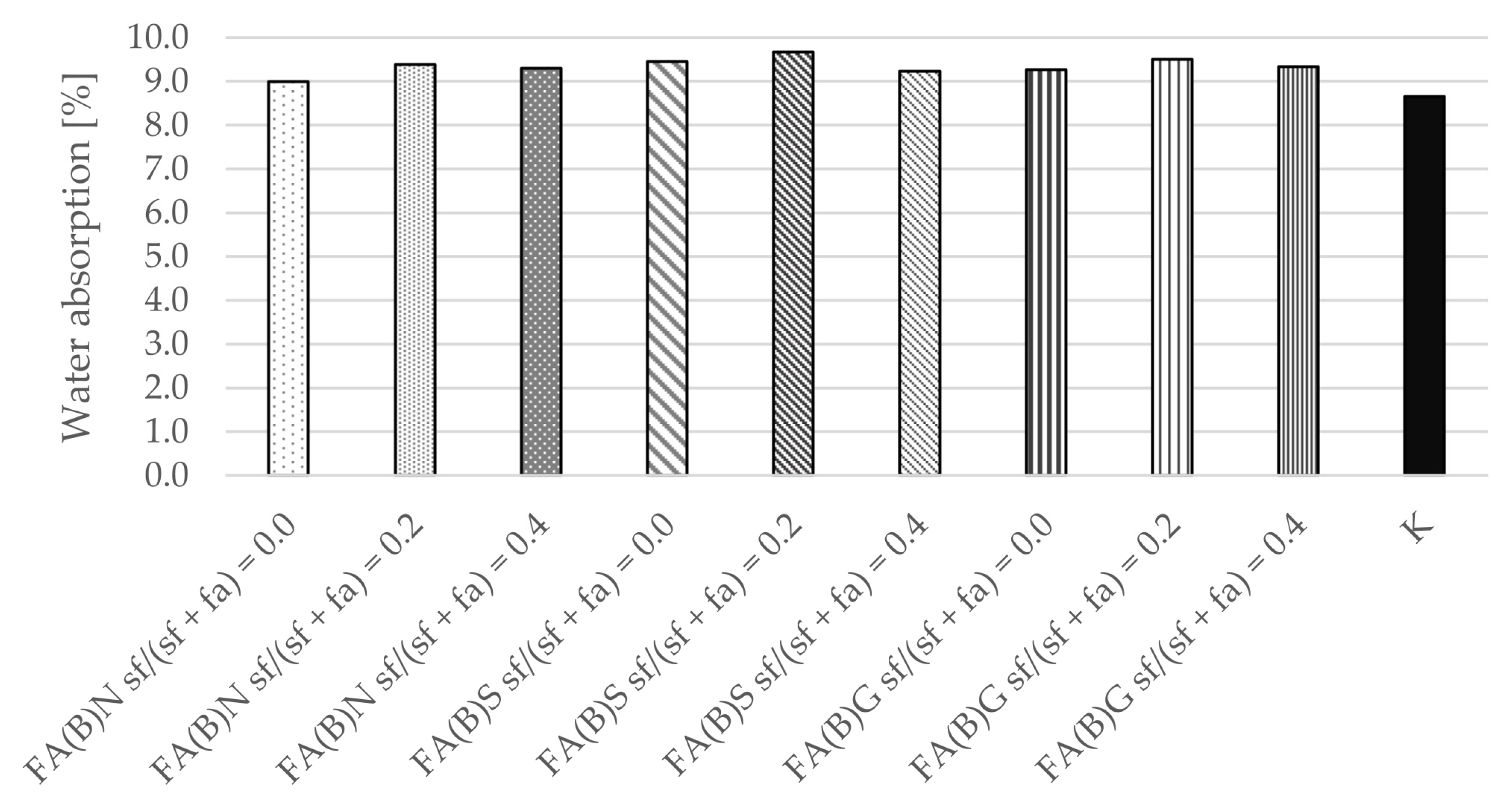 Materials 14 06654 g009