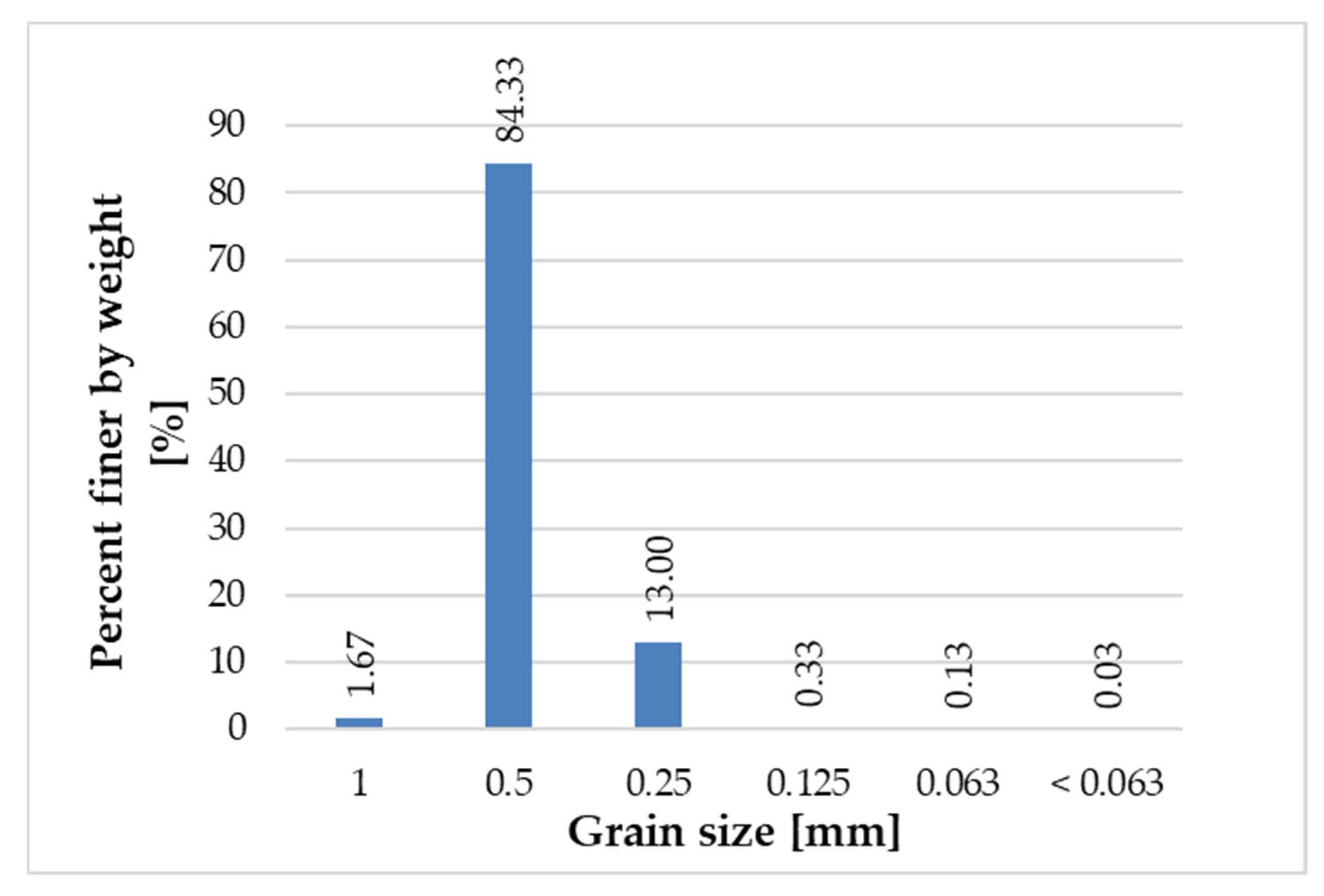 Materials 14 06655 g006