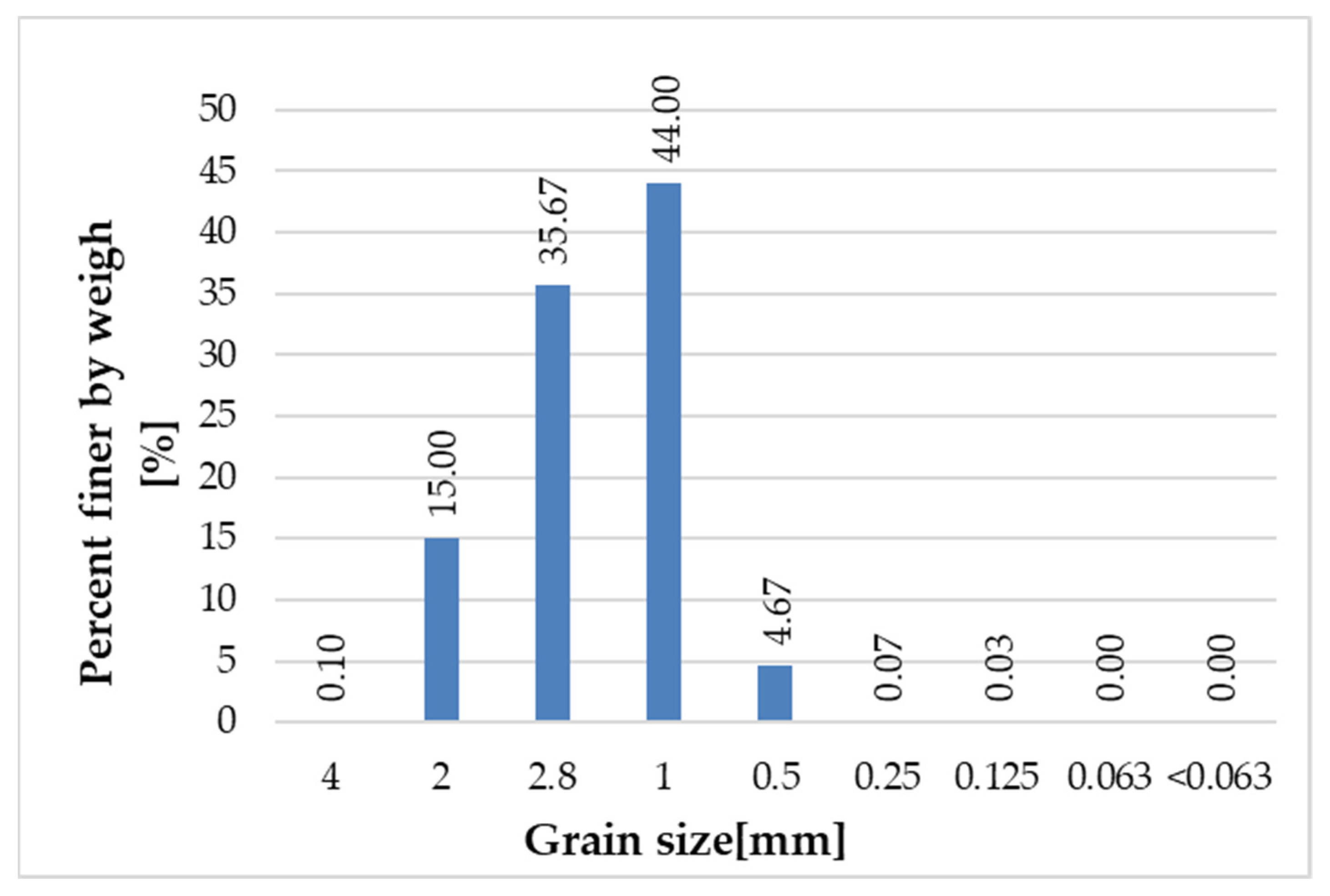 Materials 14 06655 g007