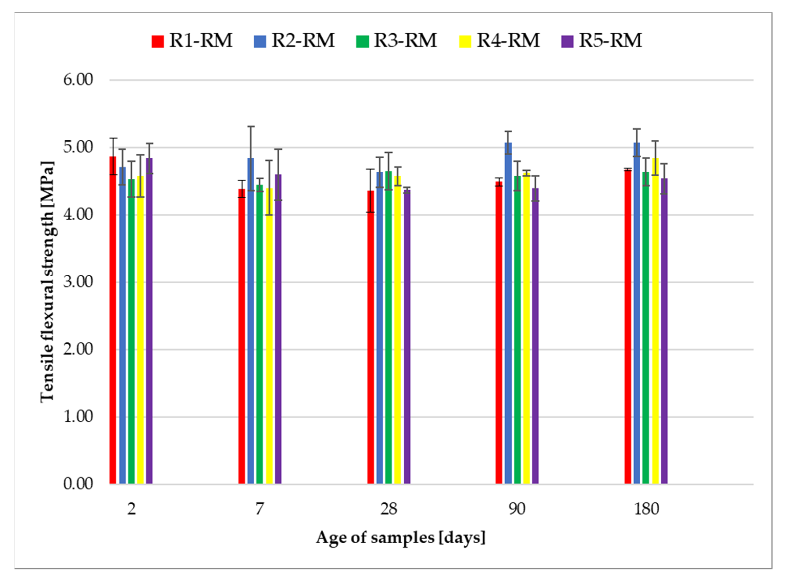 Materials 14 06655 g009