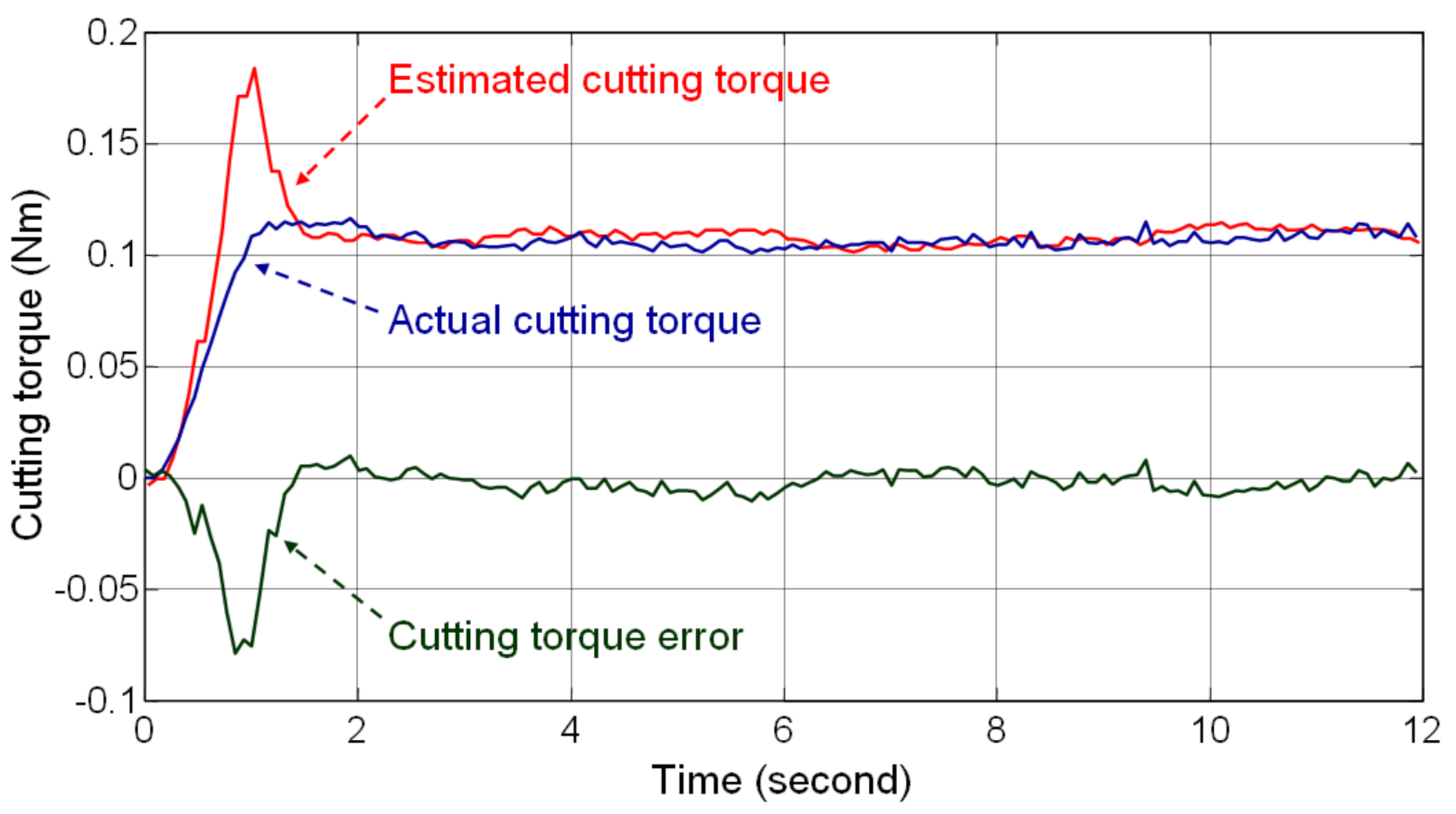 Materials 14 06656 g005