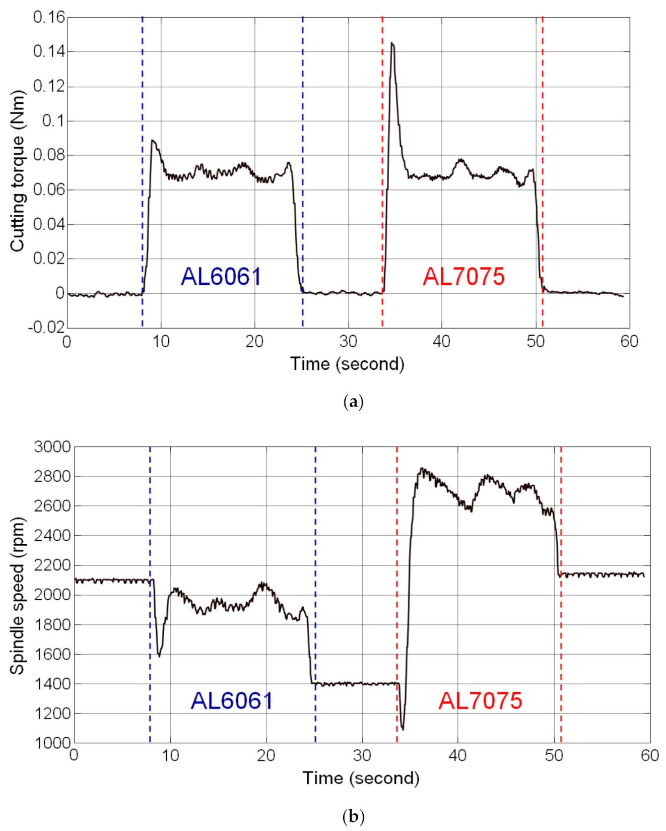 Materials 14 06656 g006
