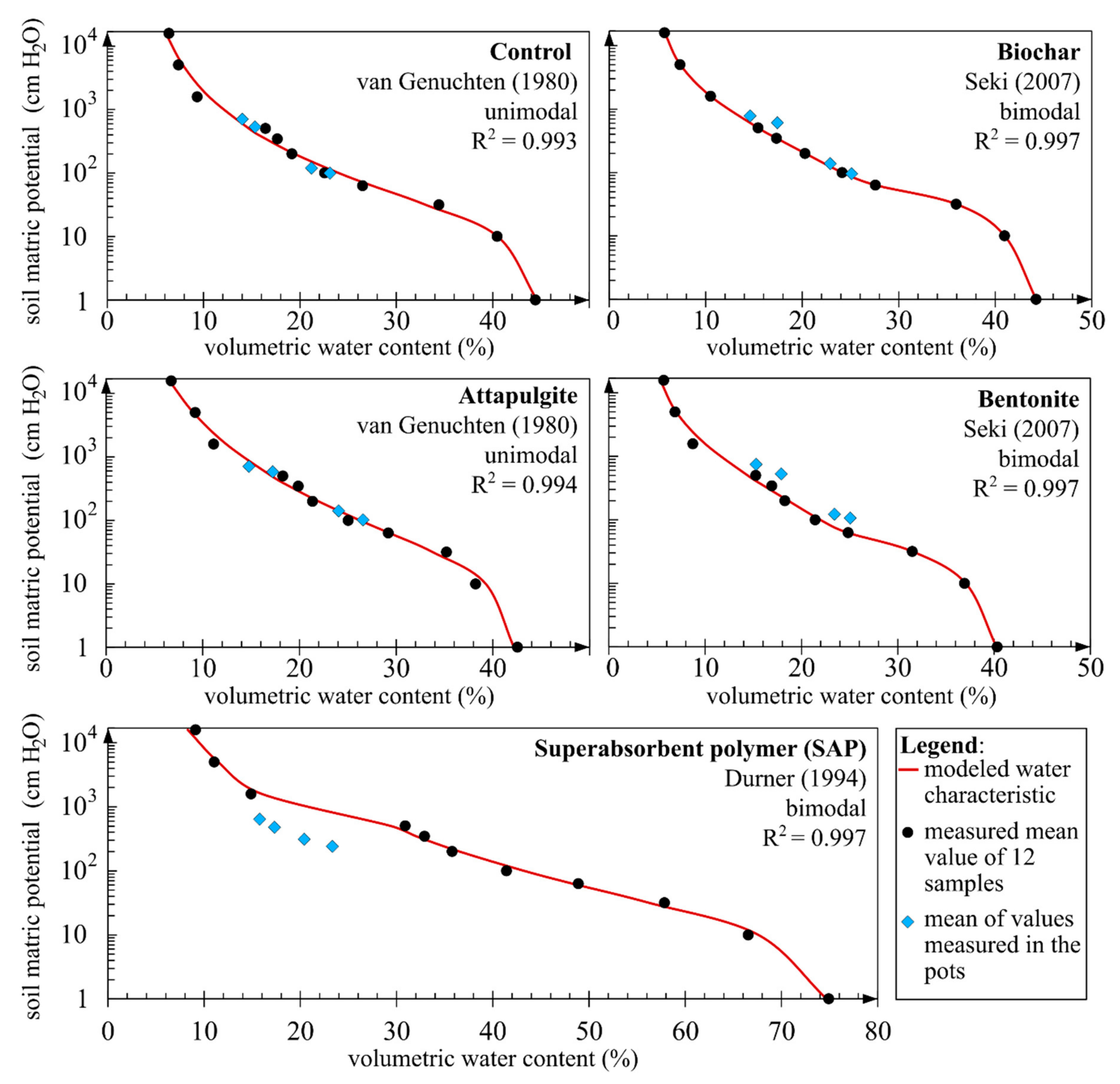 Materials 14 06658 g006