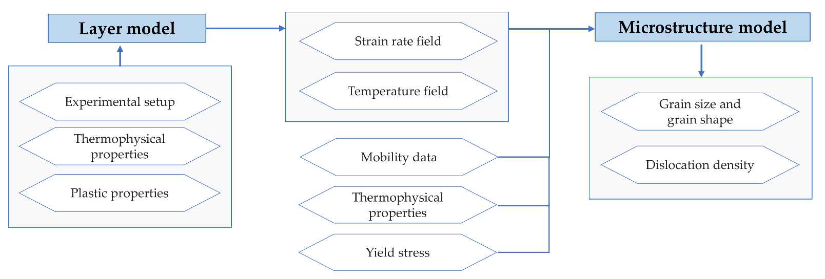 Materials 14 06659 g001