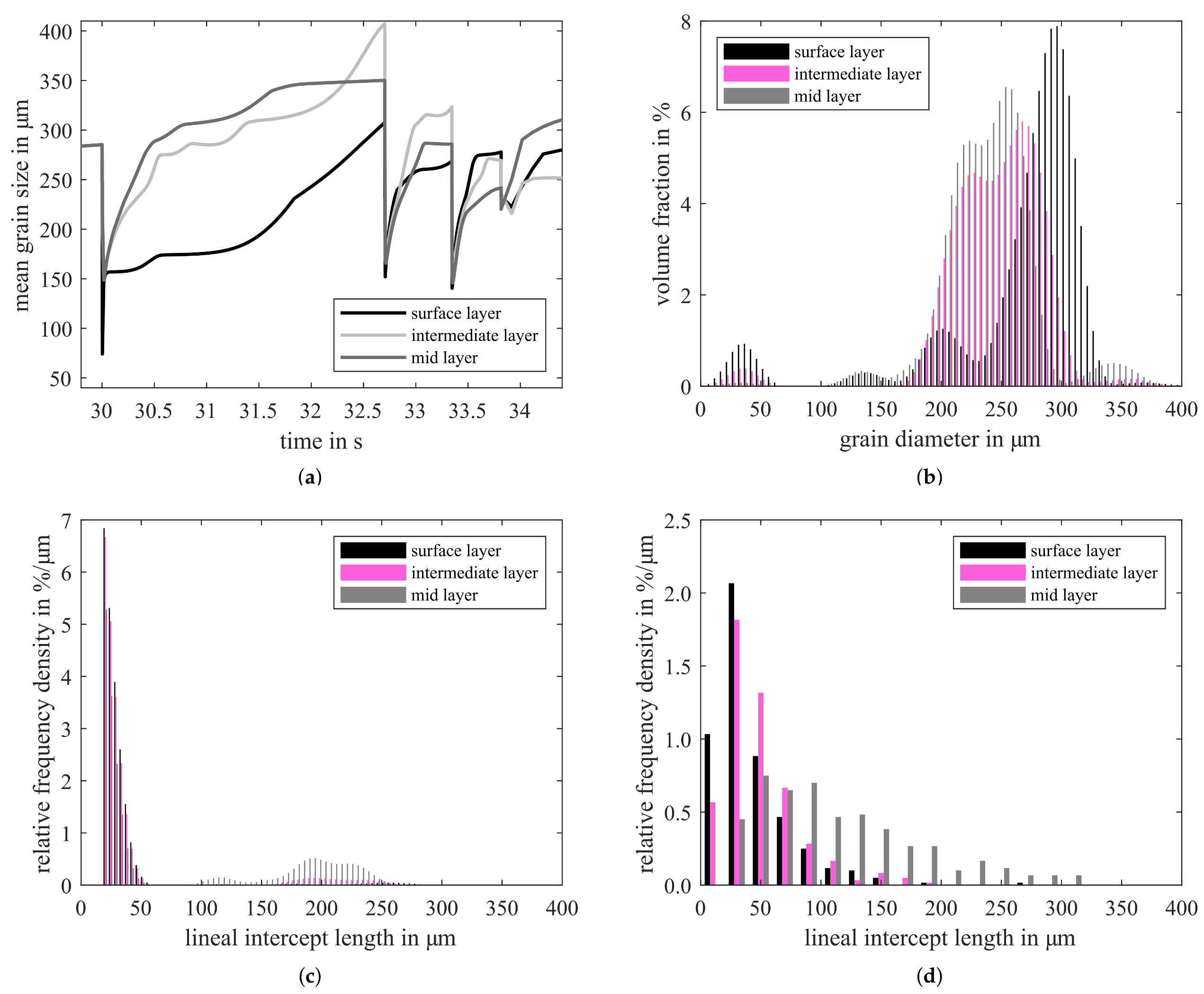 Materials 14 06659 g003