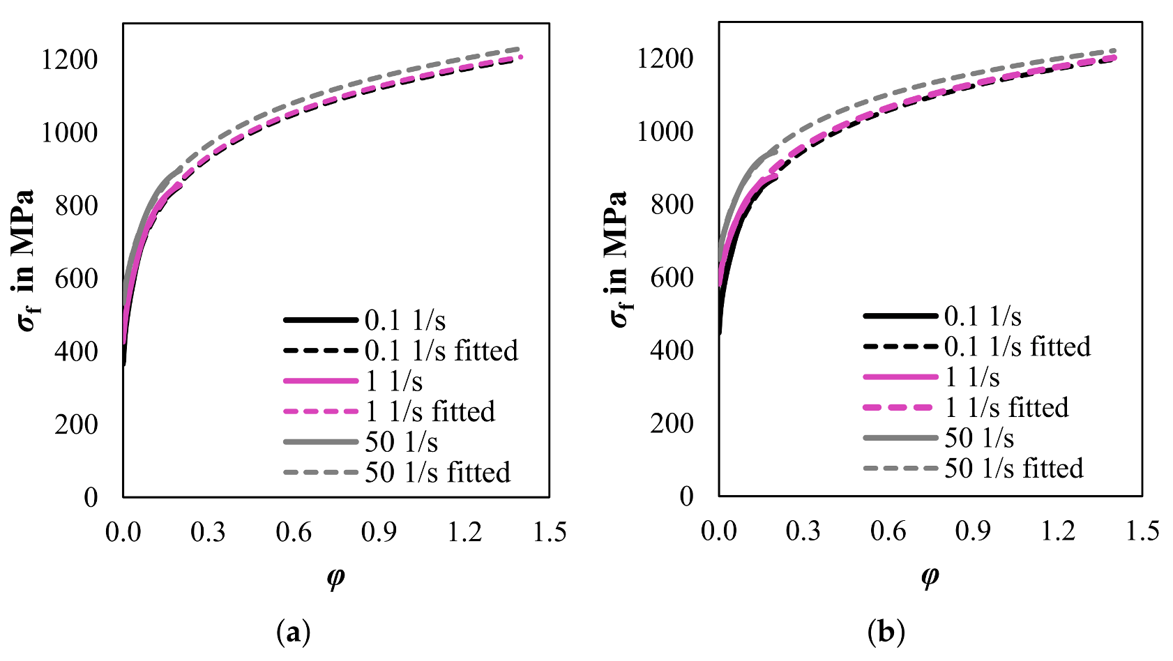 Materials 14 06659 g005