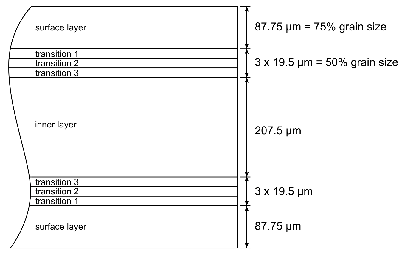 Materials 14 06659 g015
