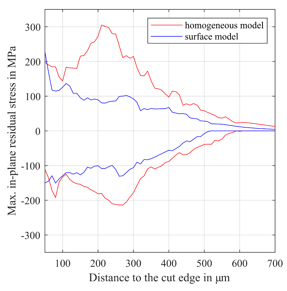 Materials 14 06659 g017