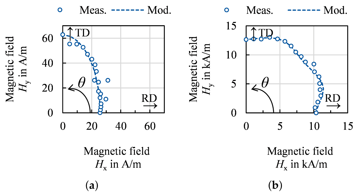 Materials 14 06659 g018