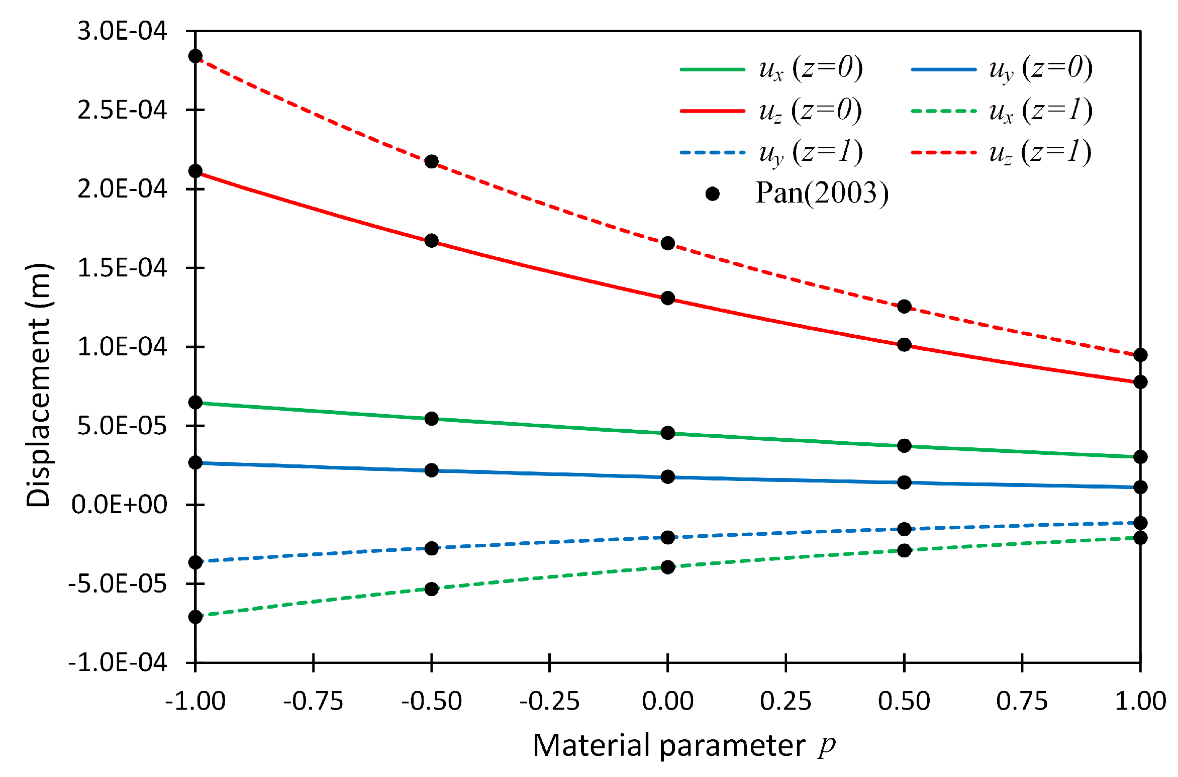 Materials 14 06660 g003 Materials 14 06660 g003