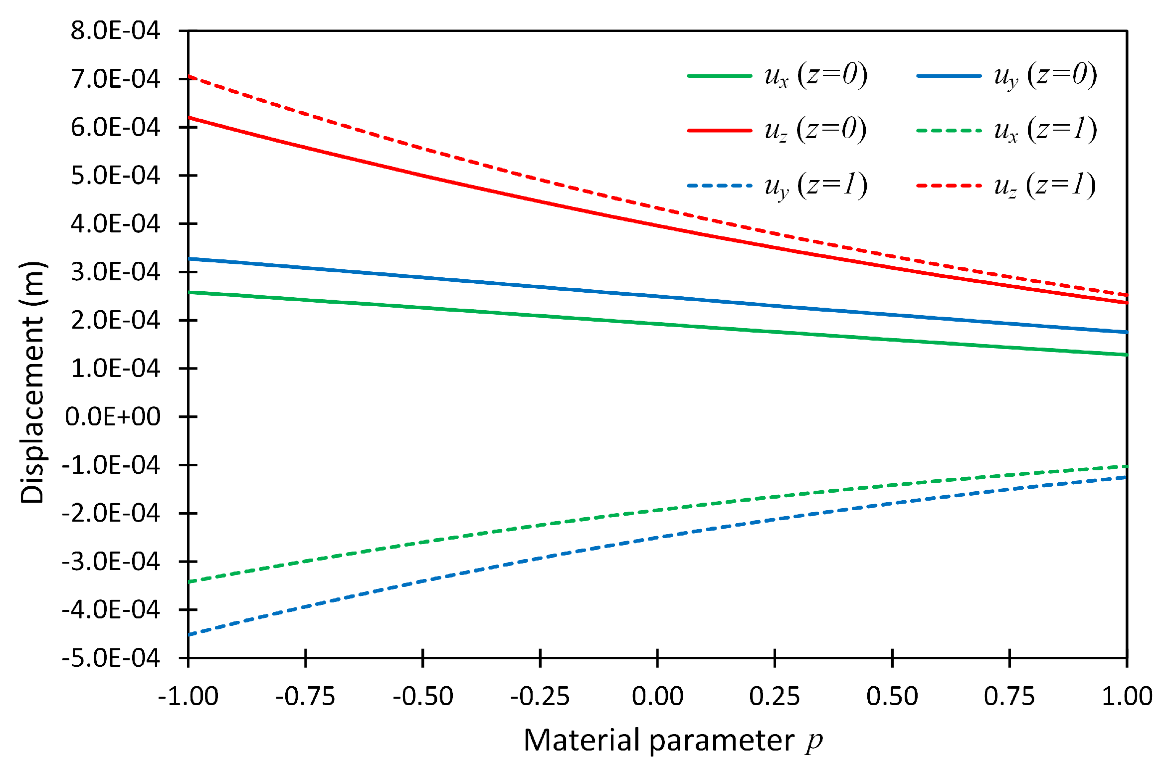 Materials 14 06660 g005 Materials 14 06660 g005
