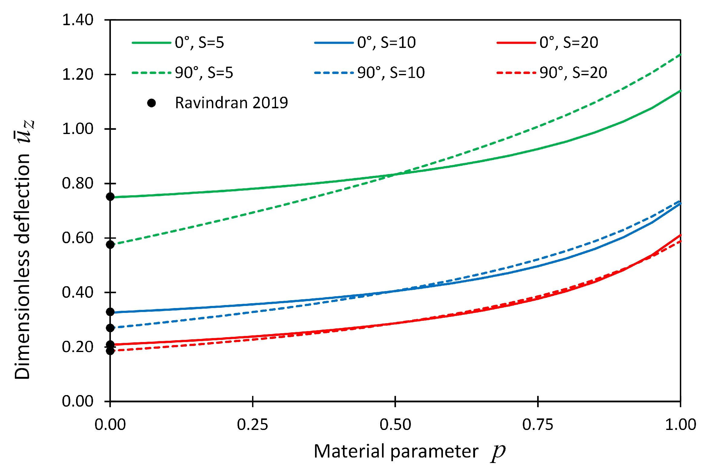 Materials 14 06660 g007 Materials 14 06660 g007