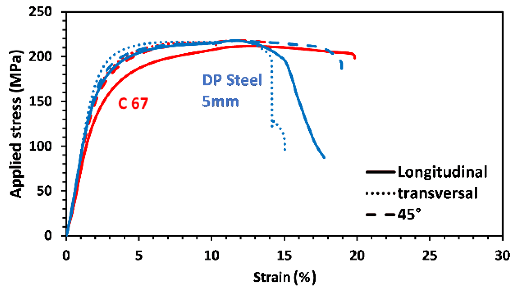 Materials 14 06662 g008 Materials 14 06662 g008