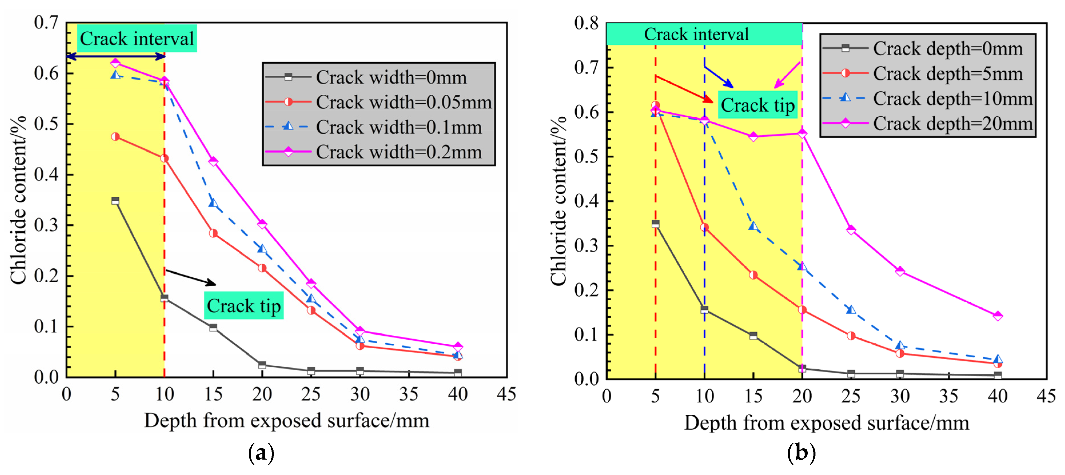 Materials 14 06663 g006