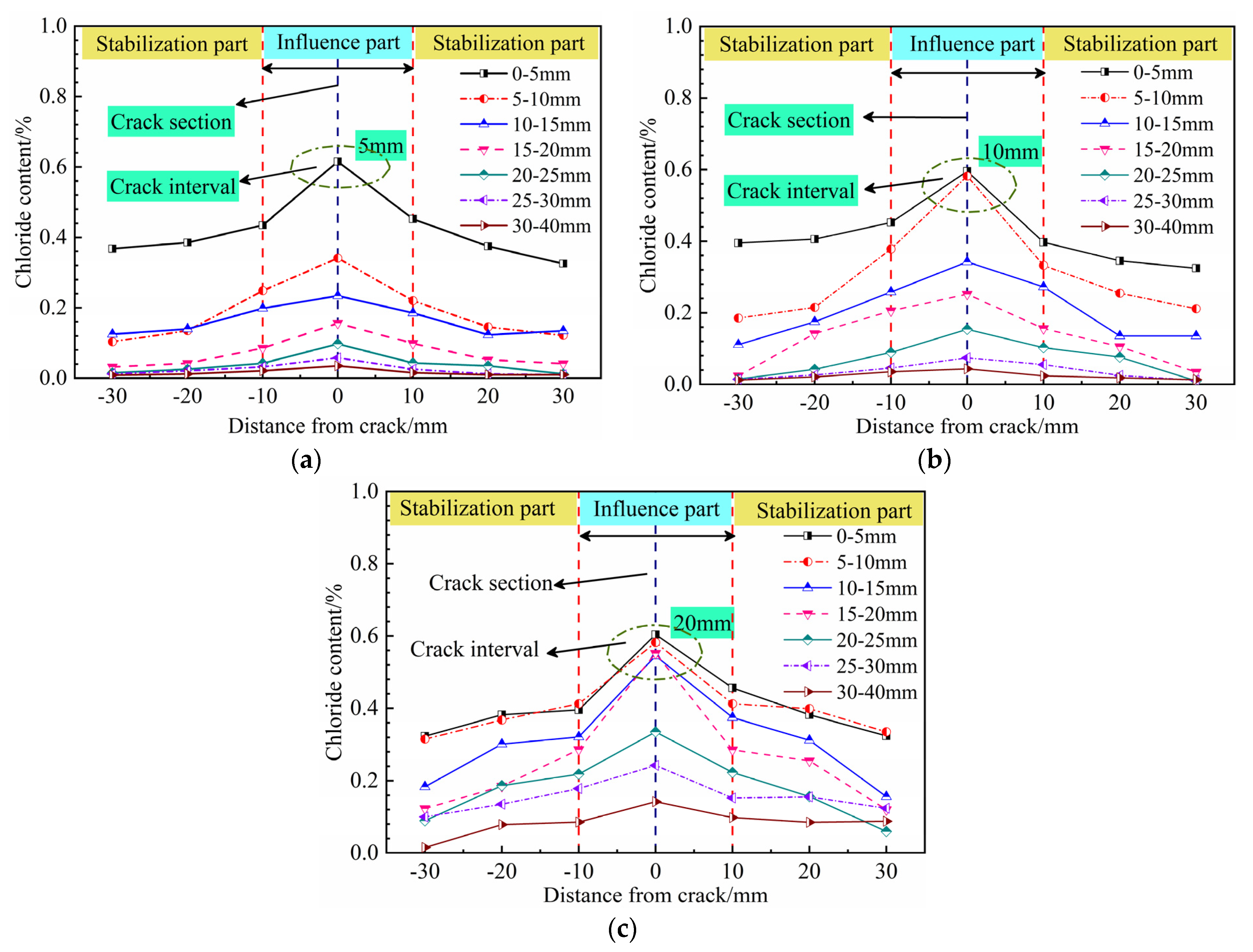 Materials 14 06663 g007