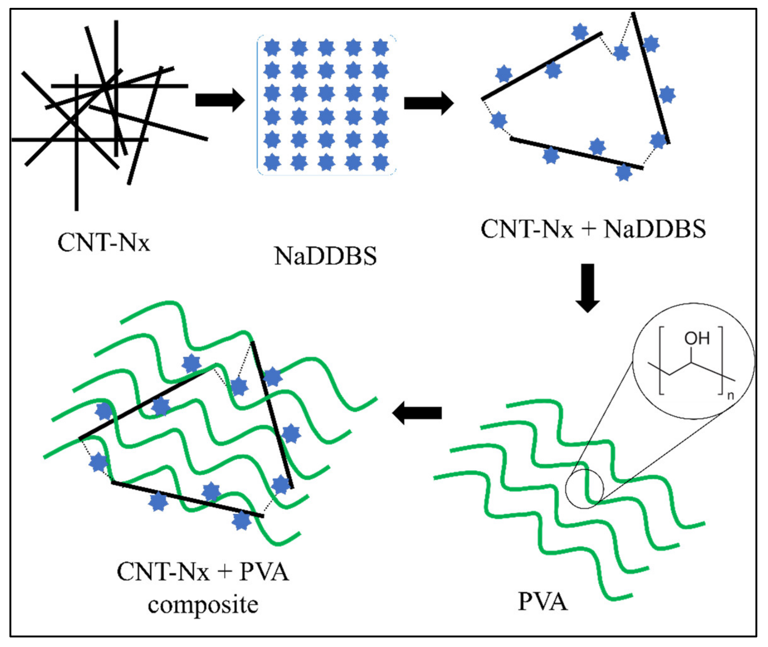 Materials 14 06664 g003