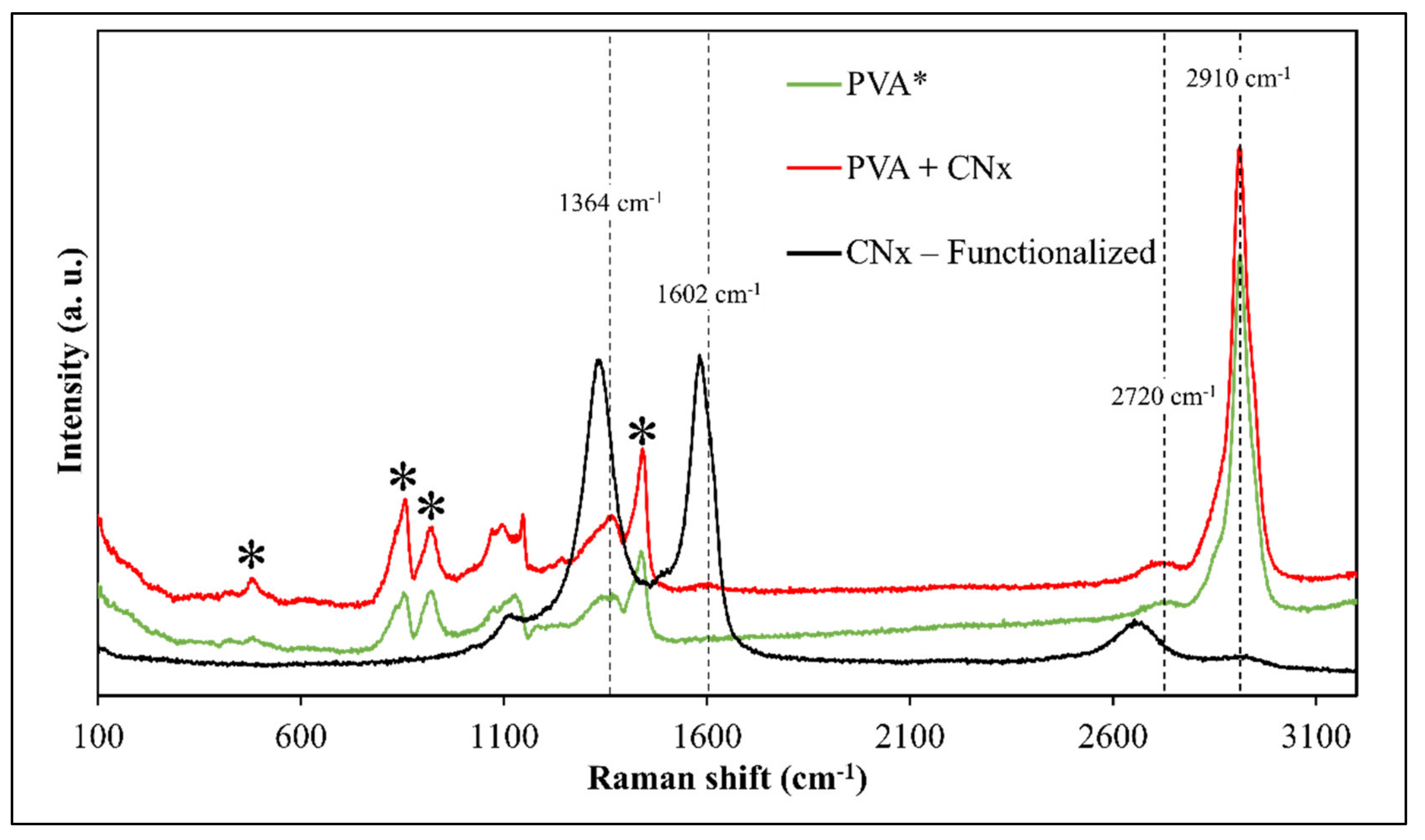 Materials 14 06664 g006