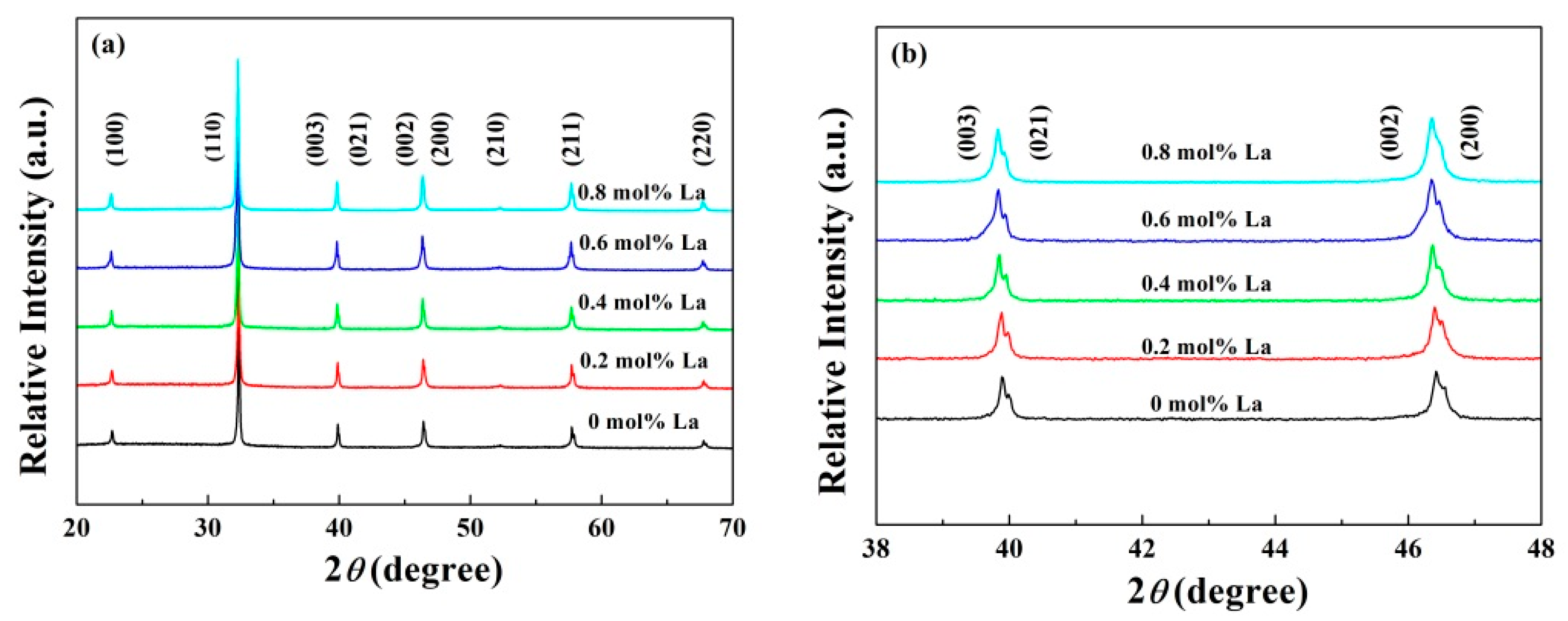 Materials 14 06666 g001