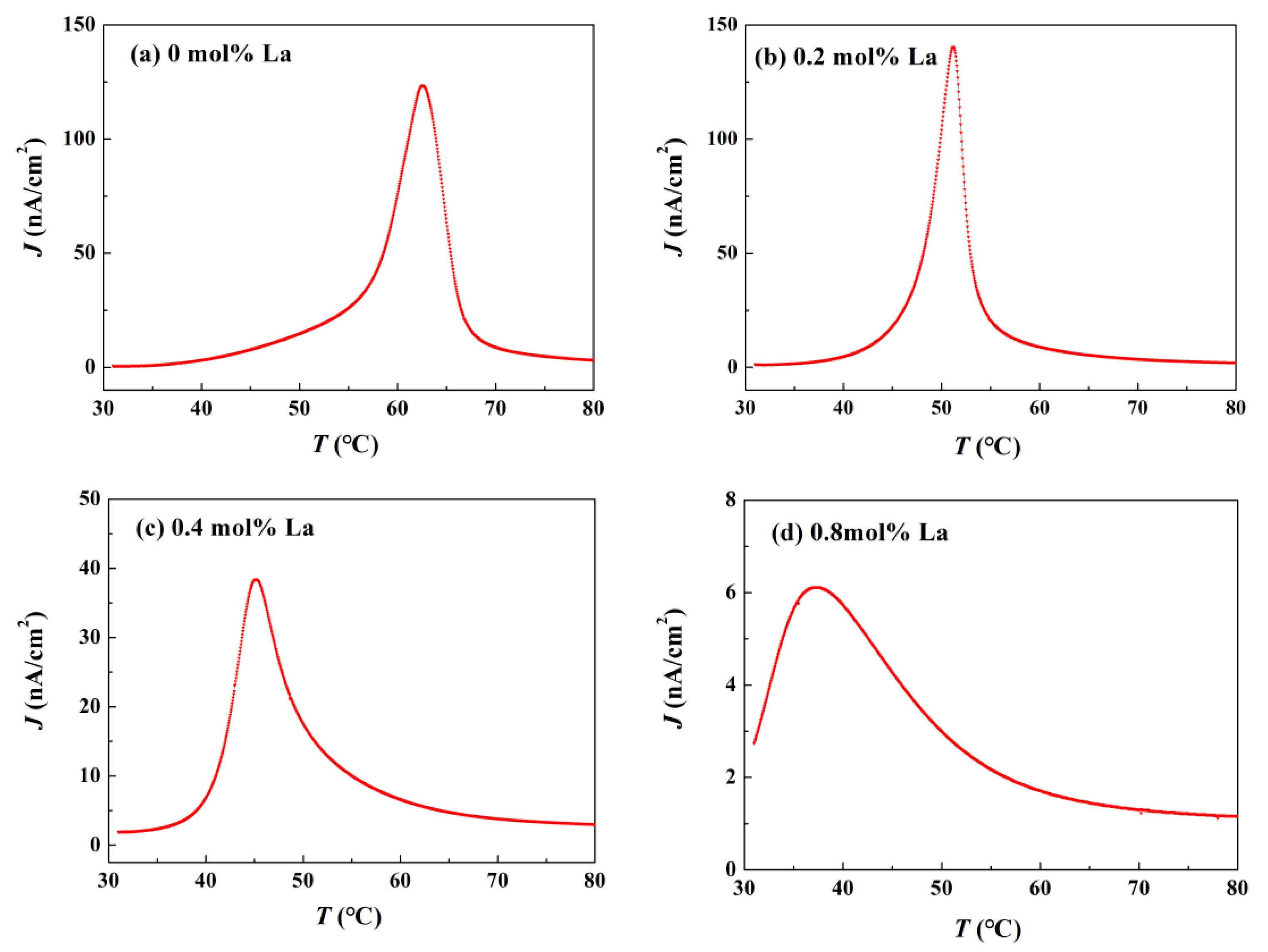 Materials 14 06666 g004