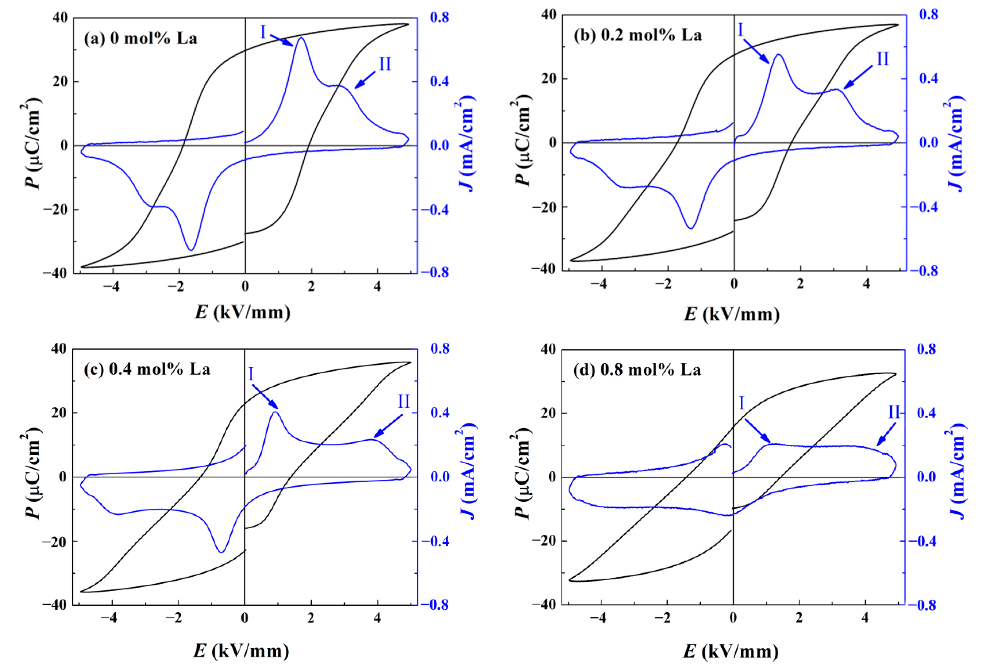 Materials 14 06666 g005