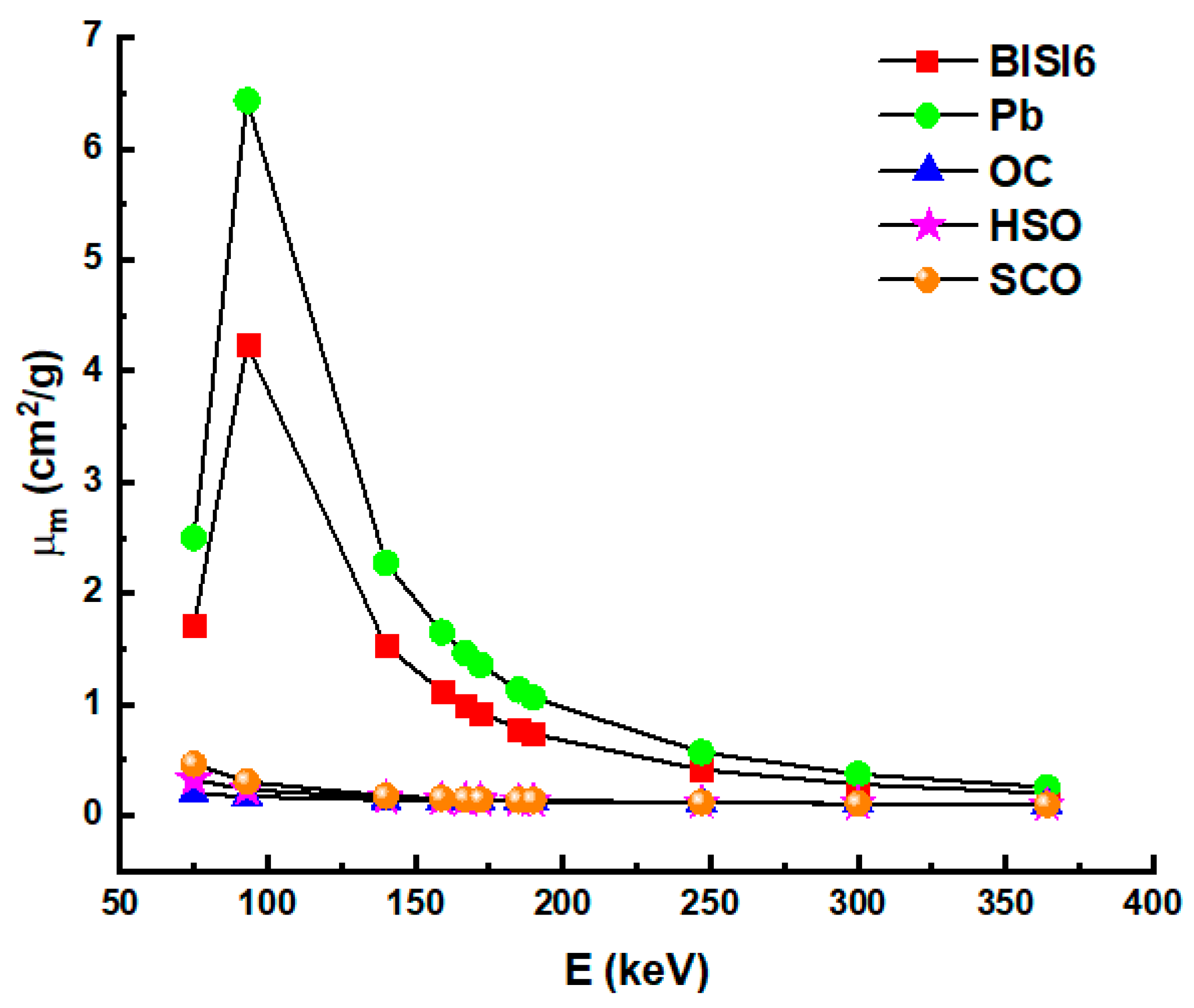 Materials 14 06668 g003