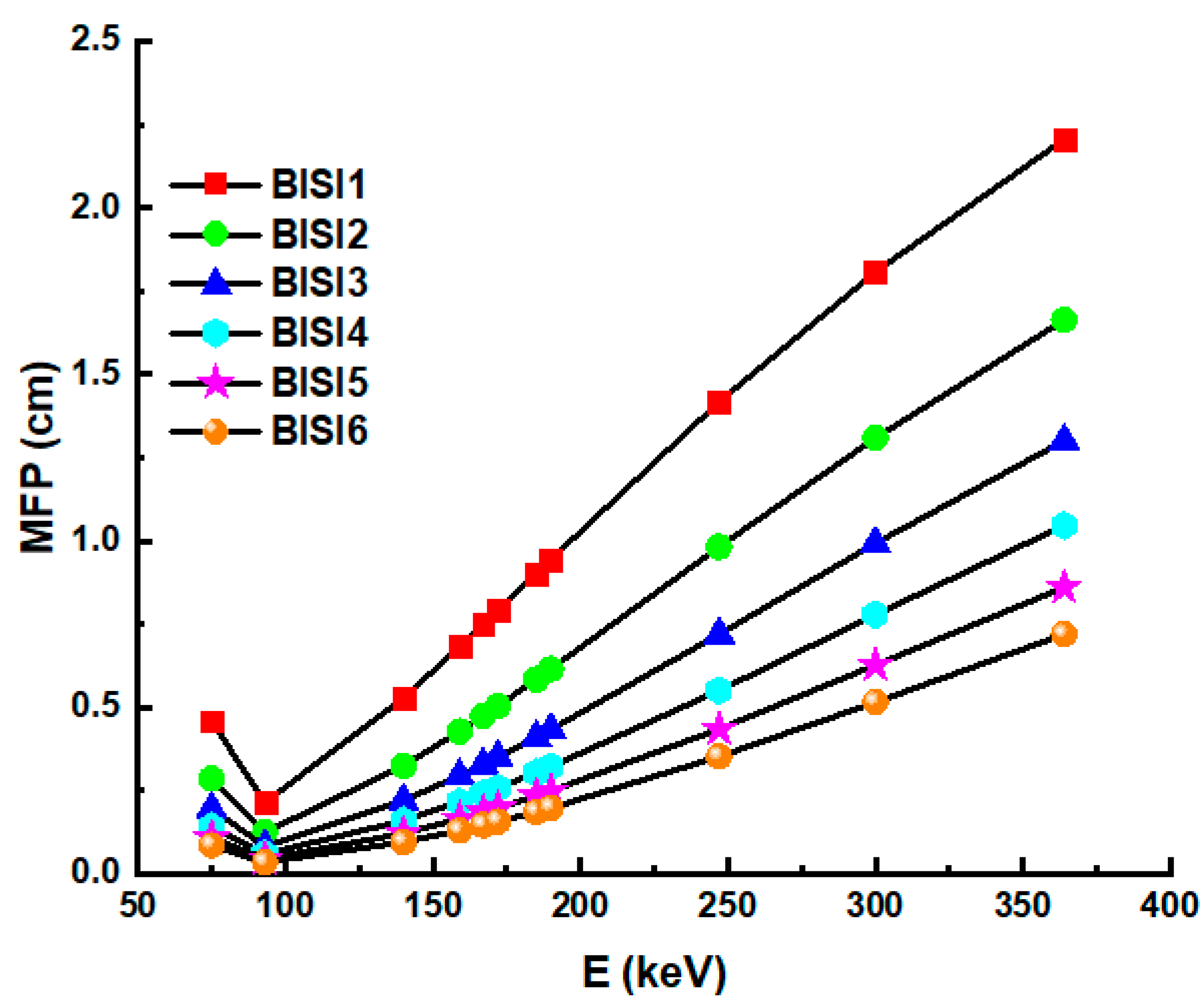 Materials 14 06668 g006