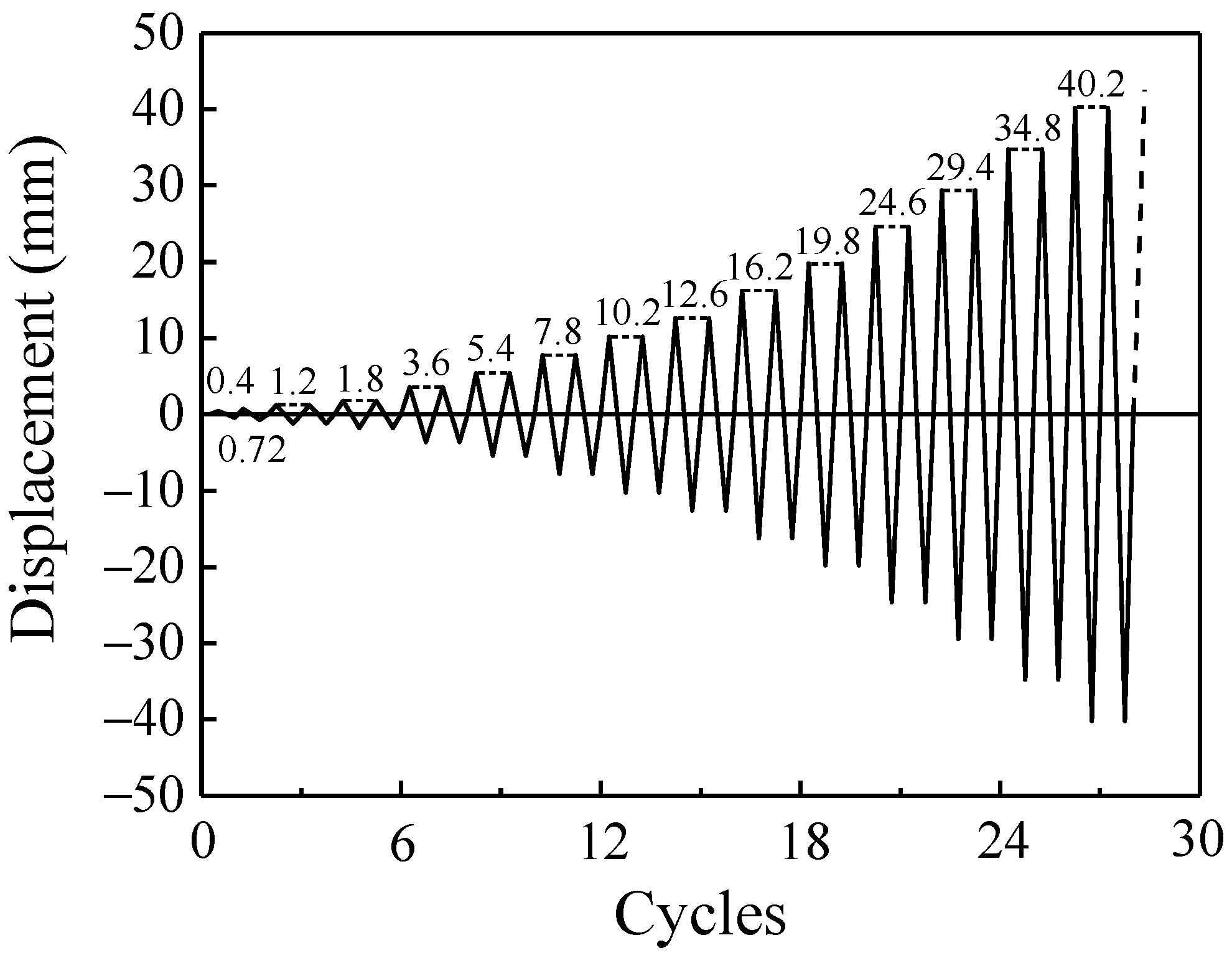 Materials 14 06671 g007