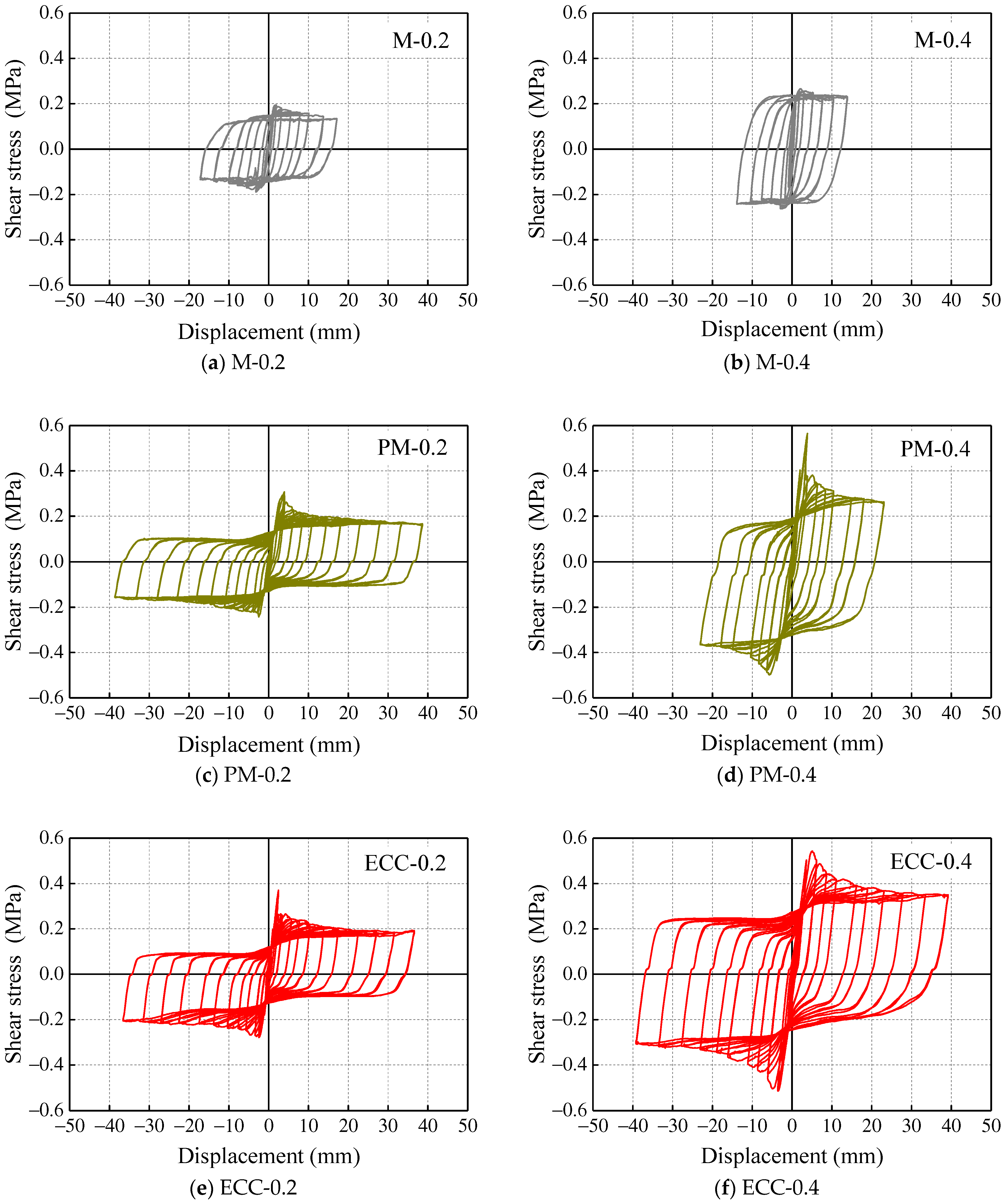 Materials 14 06671 g013a