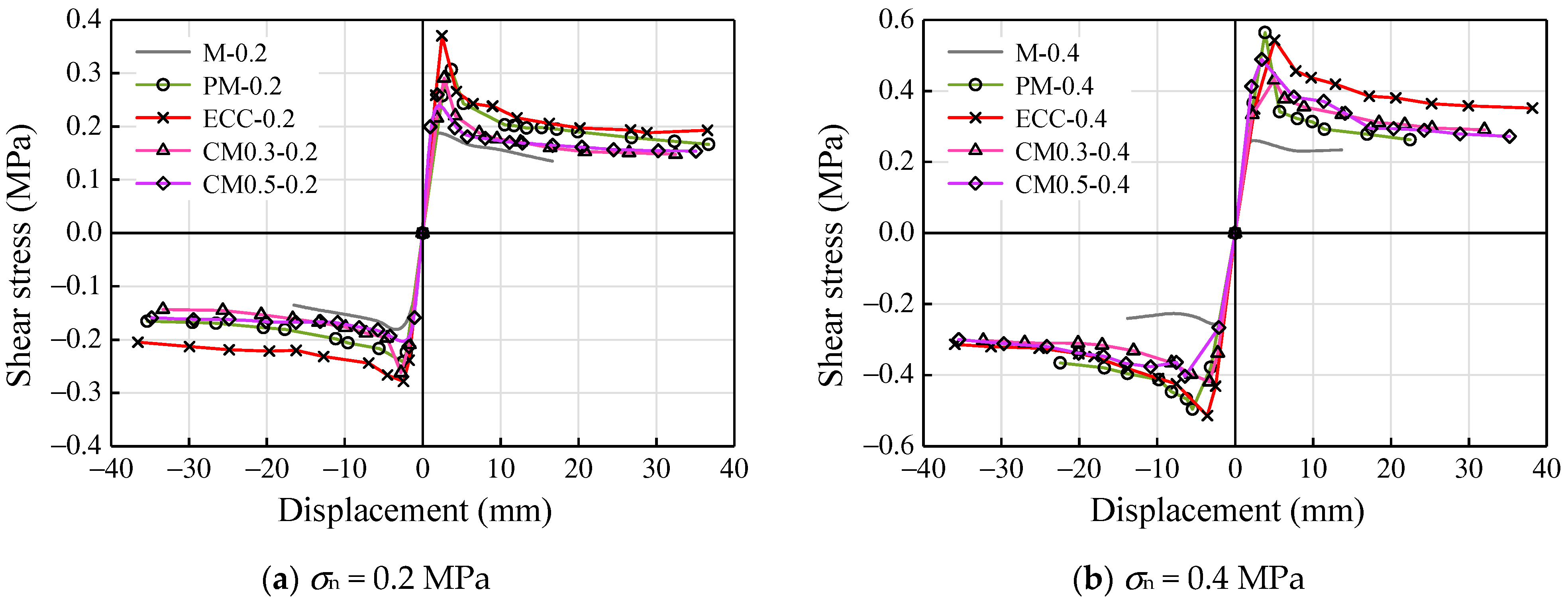 Materials 14 06671 g014
