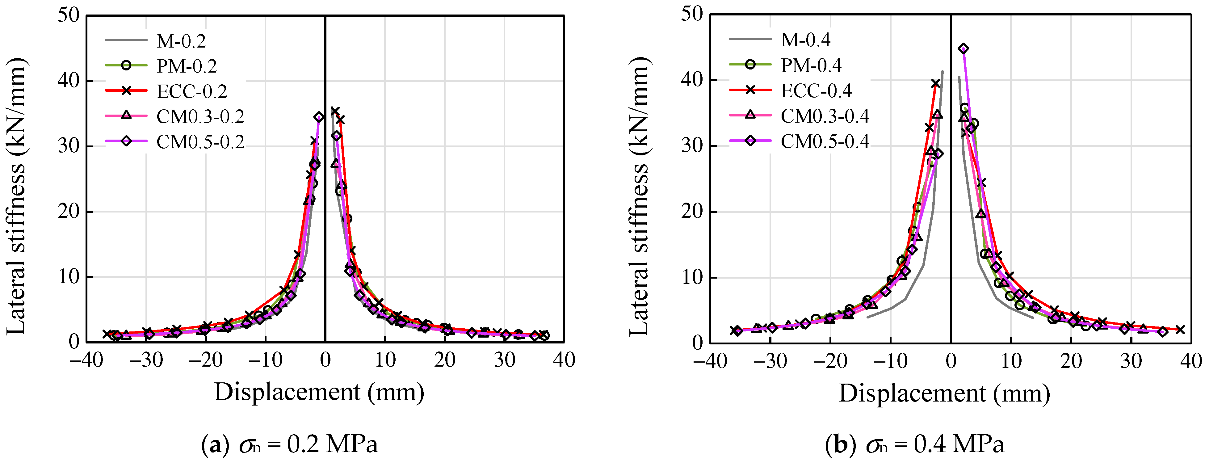 Materials 14 06671 g015