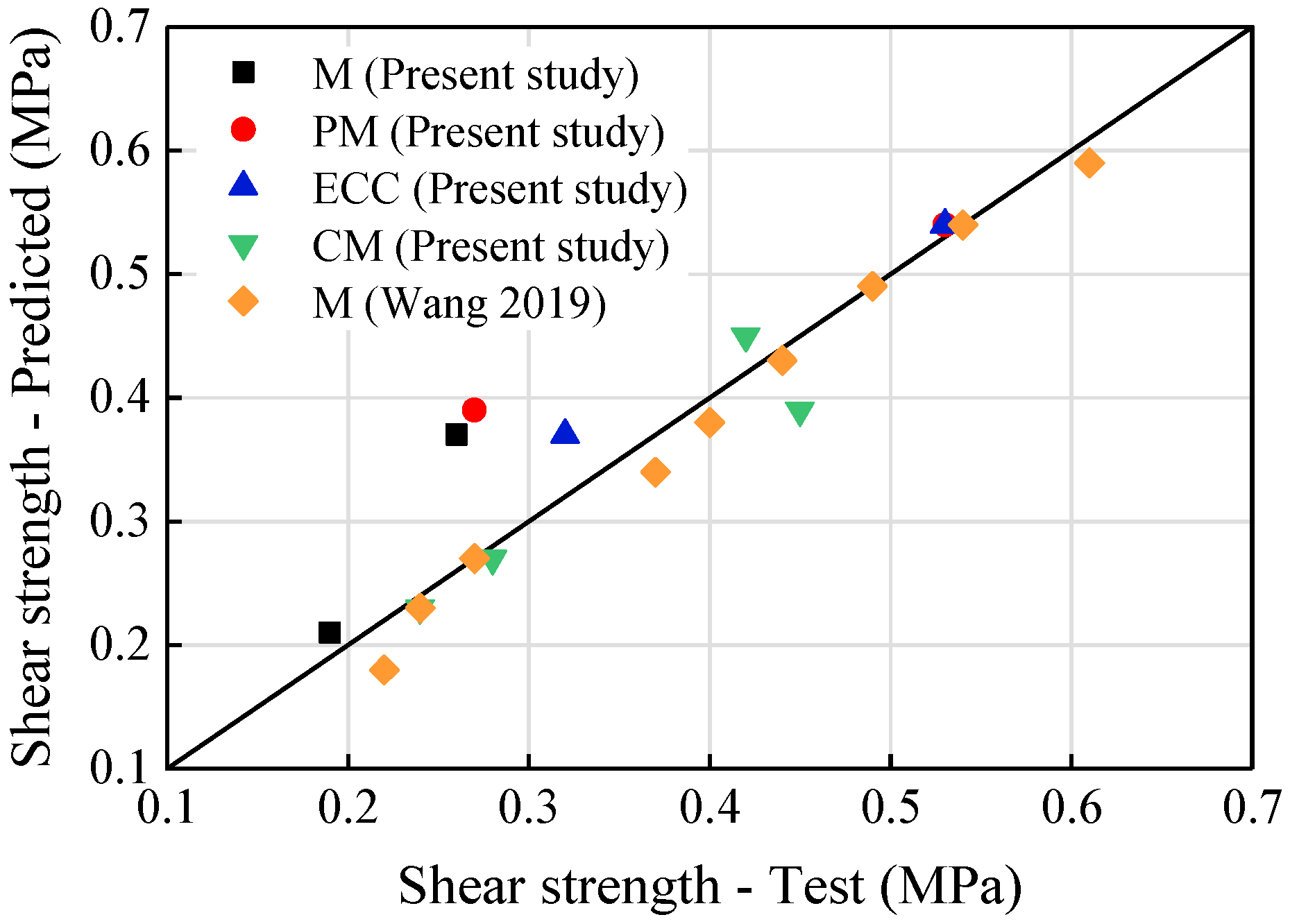 Materials 14 06671 g021