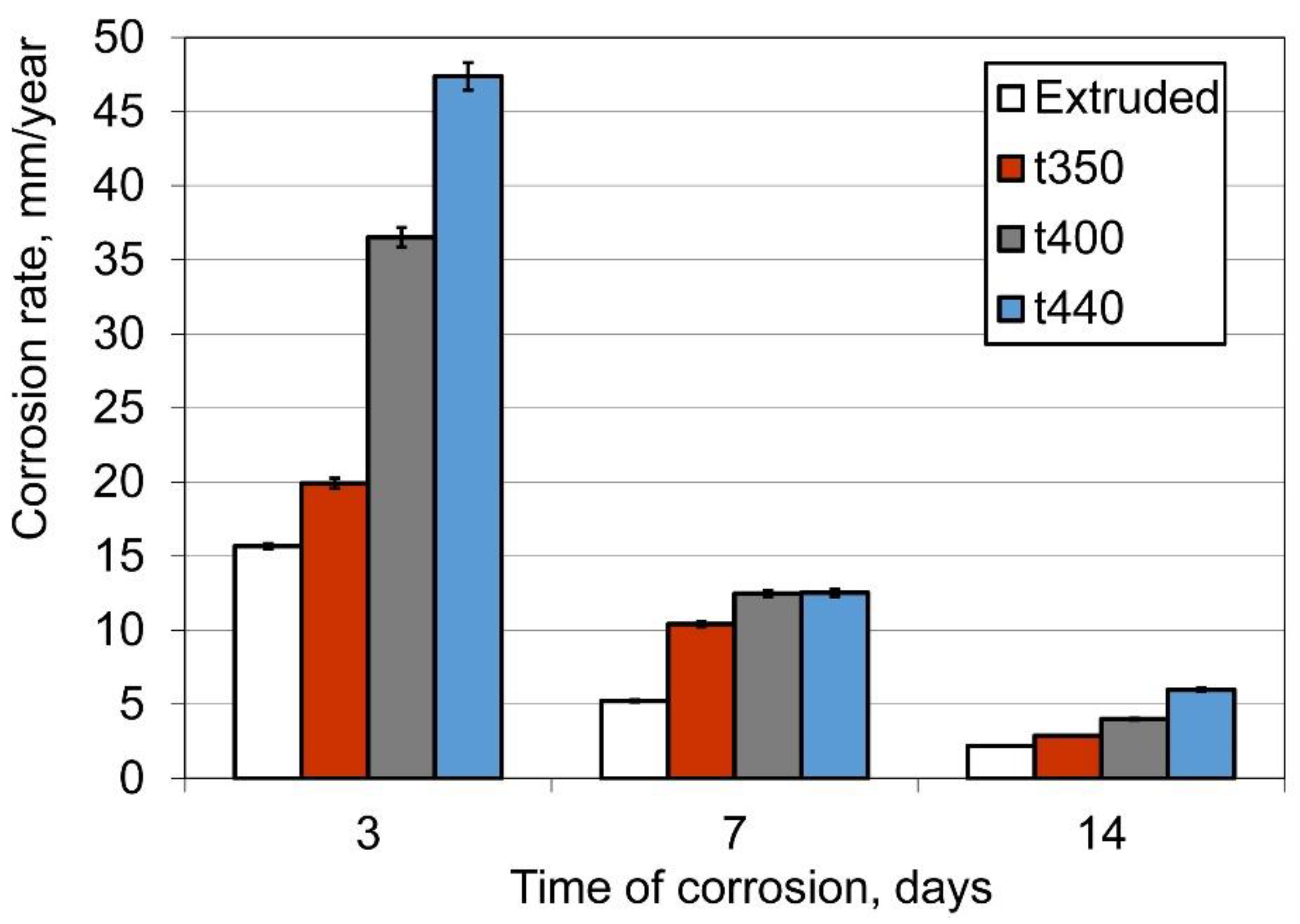 Materials 14 06673 g006