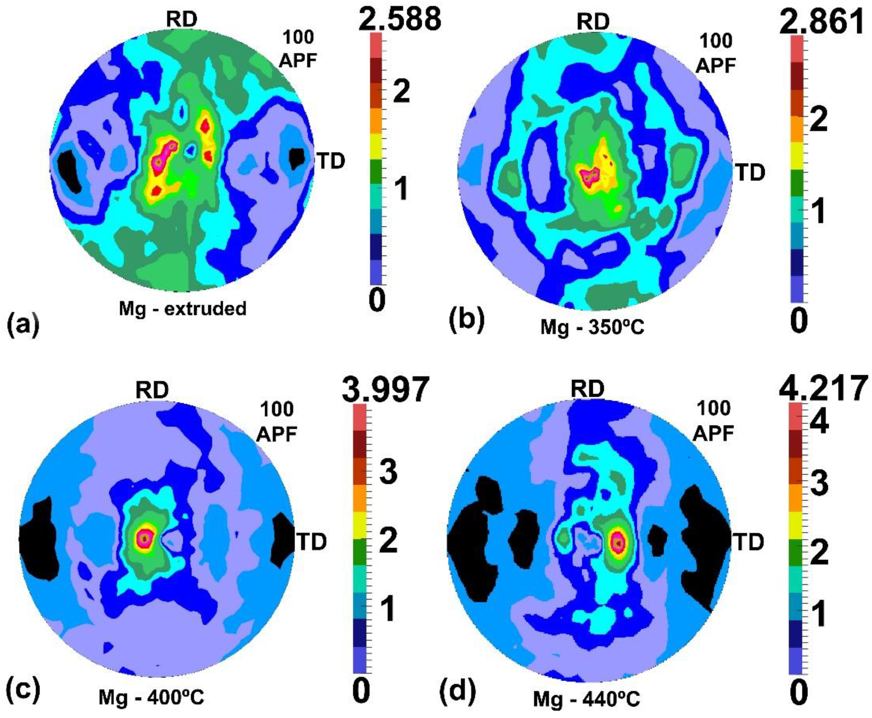 Materials 14 06673 g009