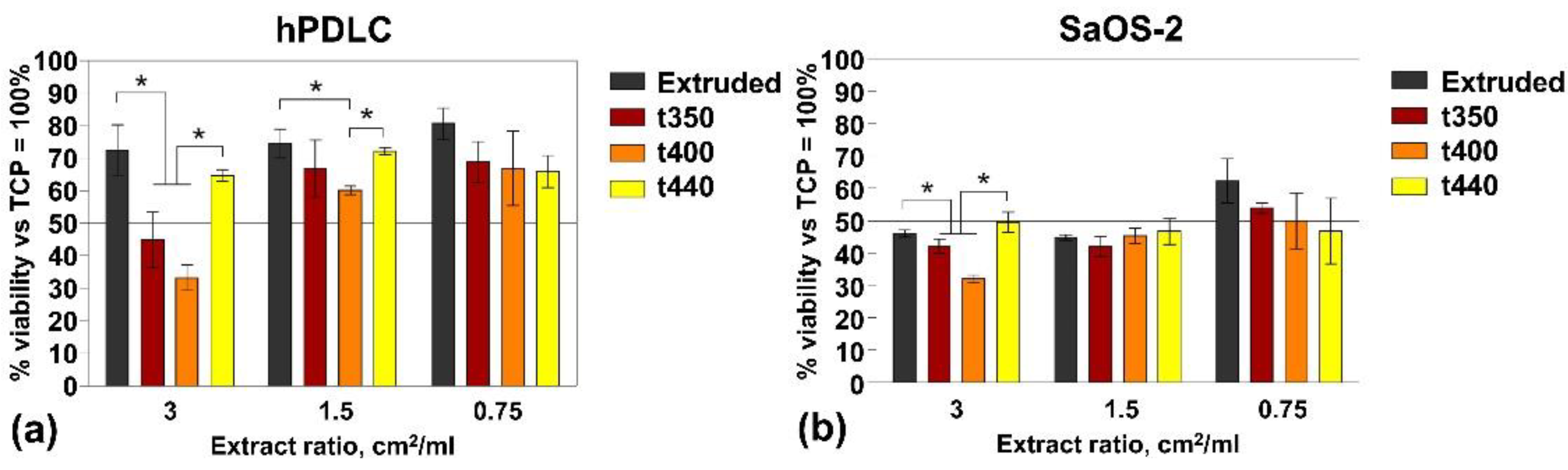 Materials 14 06673 g010