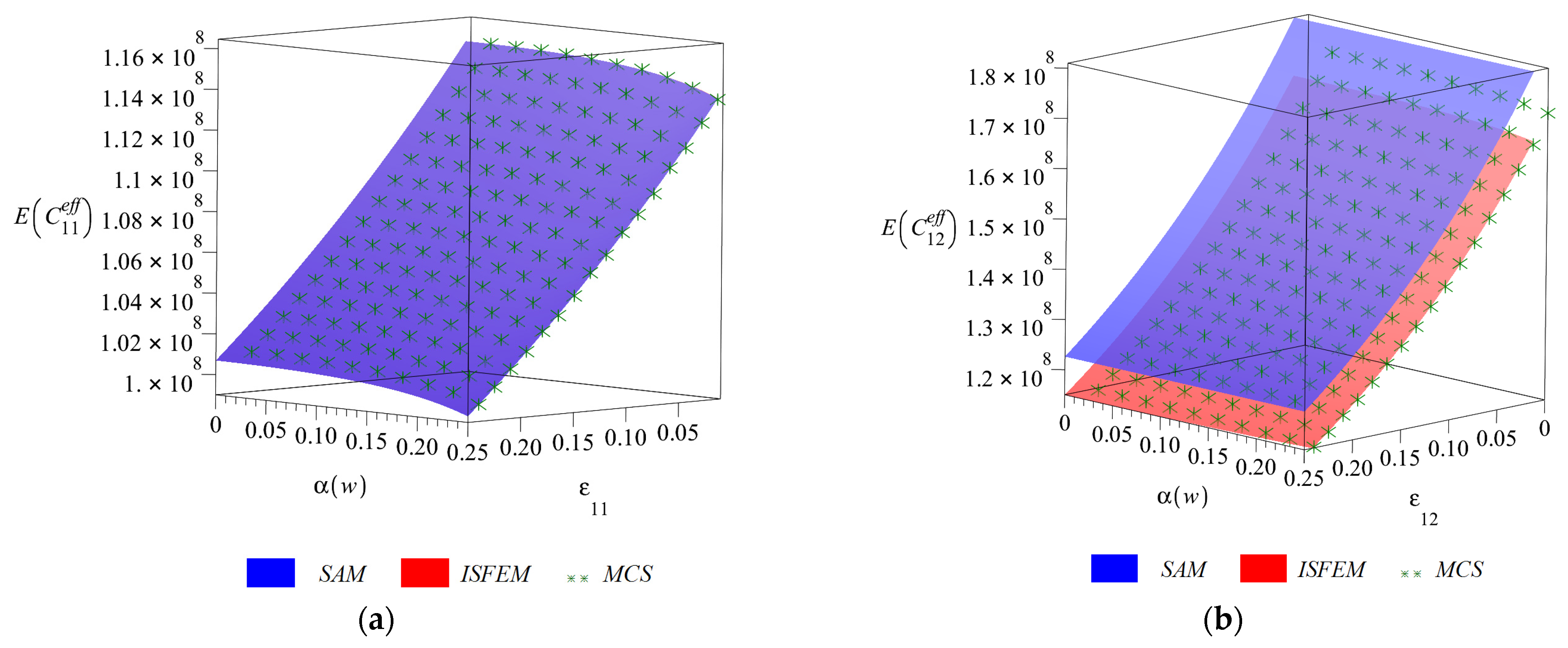 Materials 14 06676 g003a