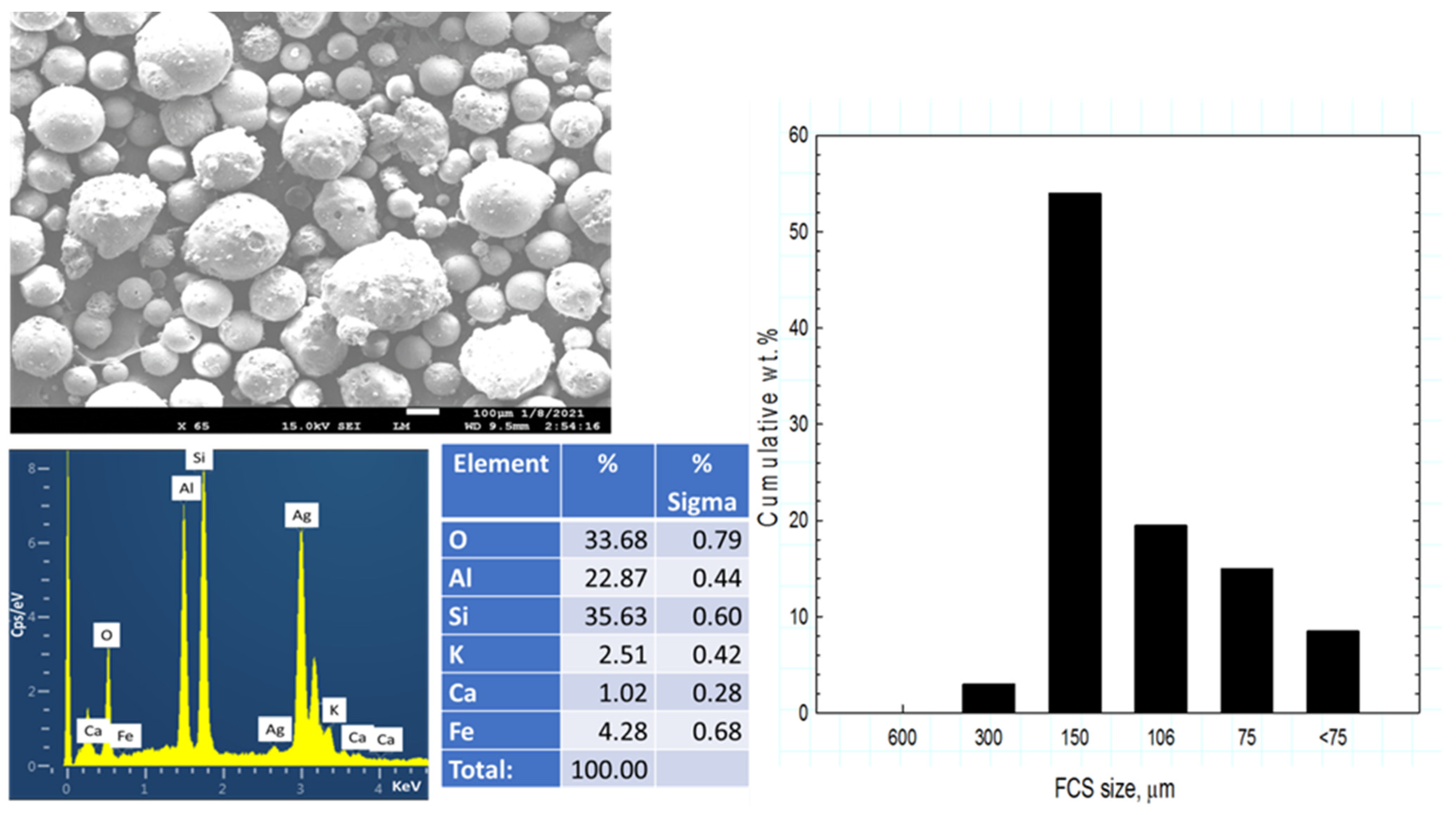Materials 14 06679 g001