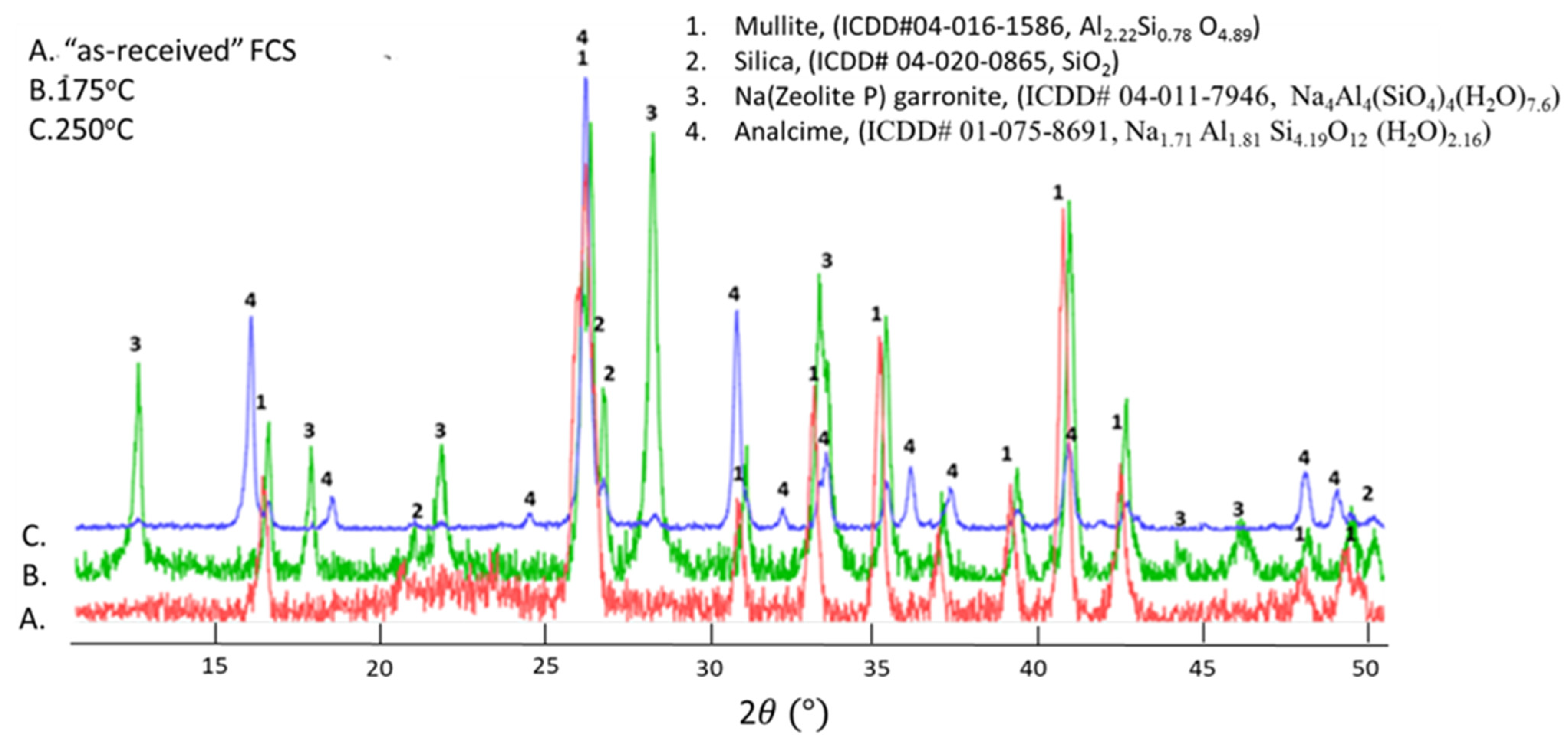 Materials 14 06679 g004