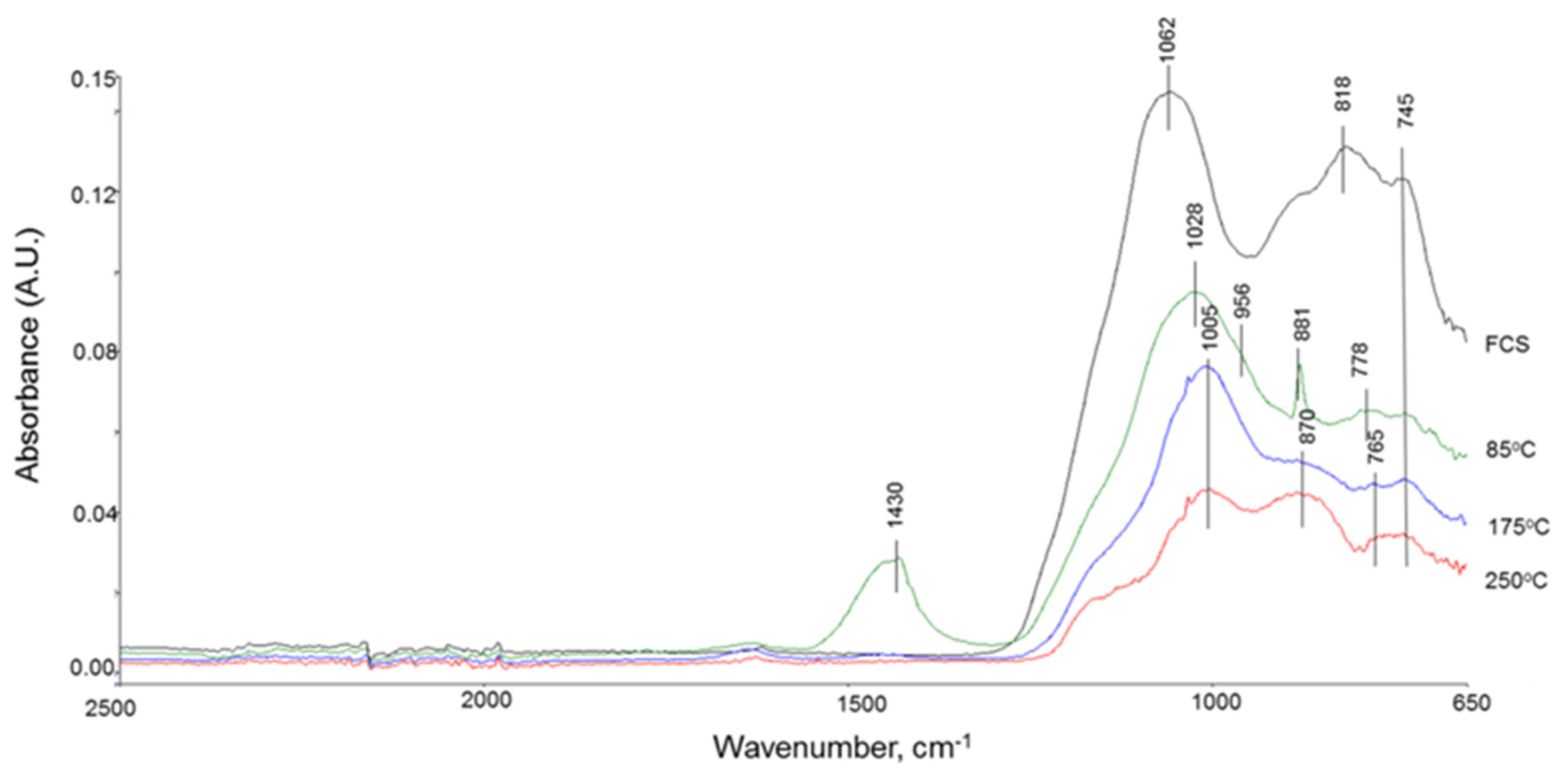 Materials 14 06679 g005