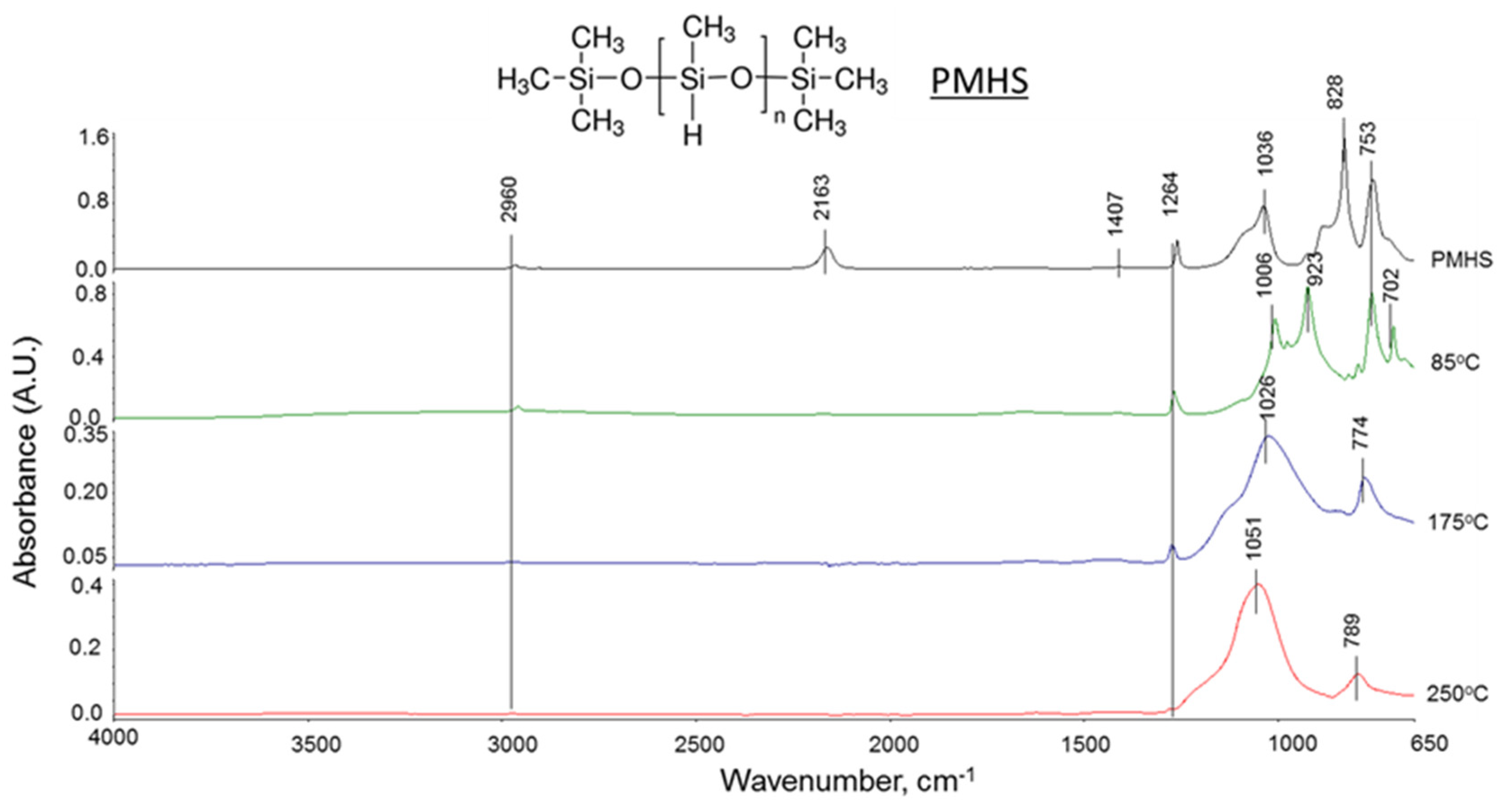 Materials 14 06679 g007