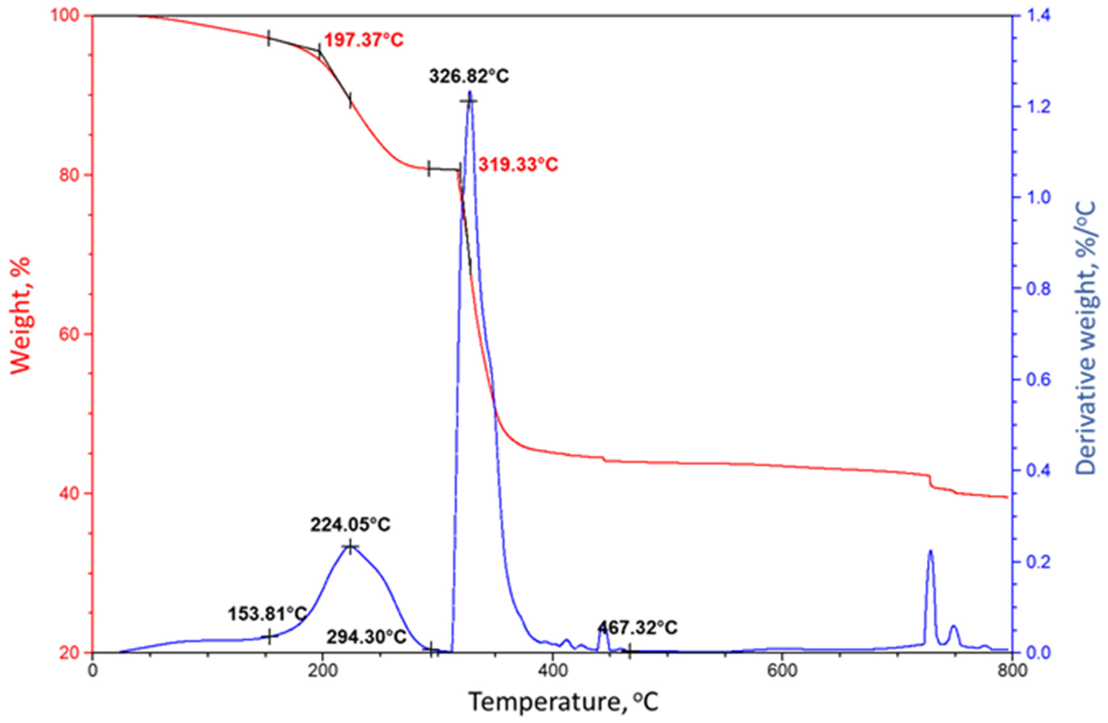 Materials 14 06679 g009