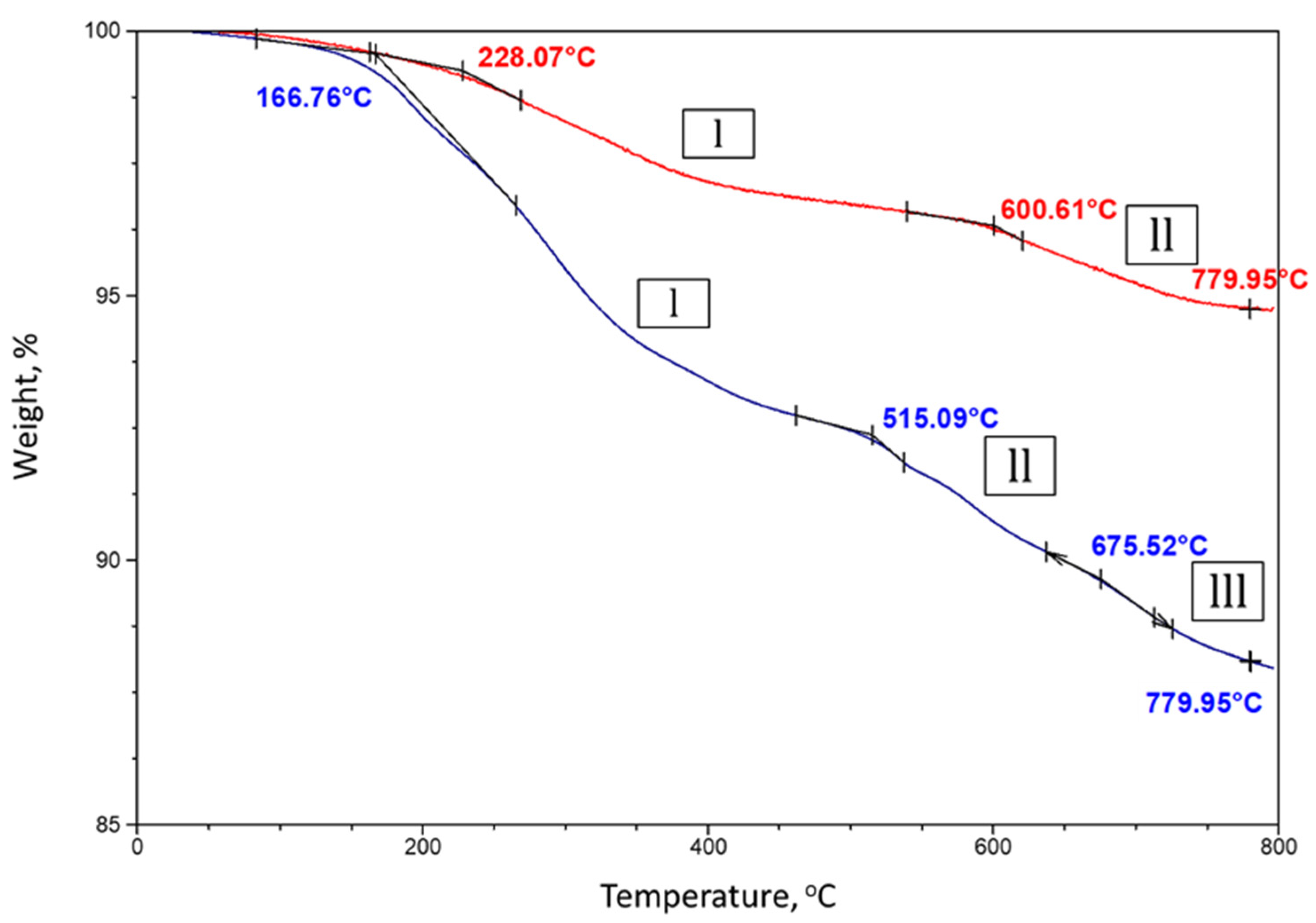 Materials 14 06679 g010