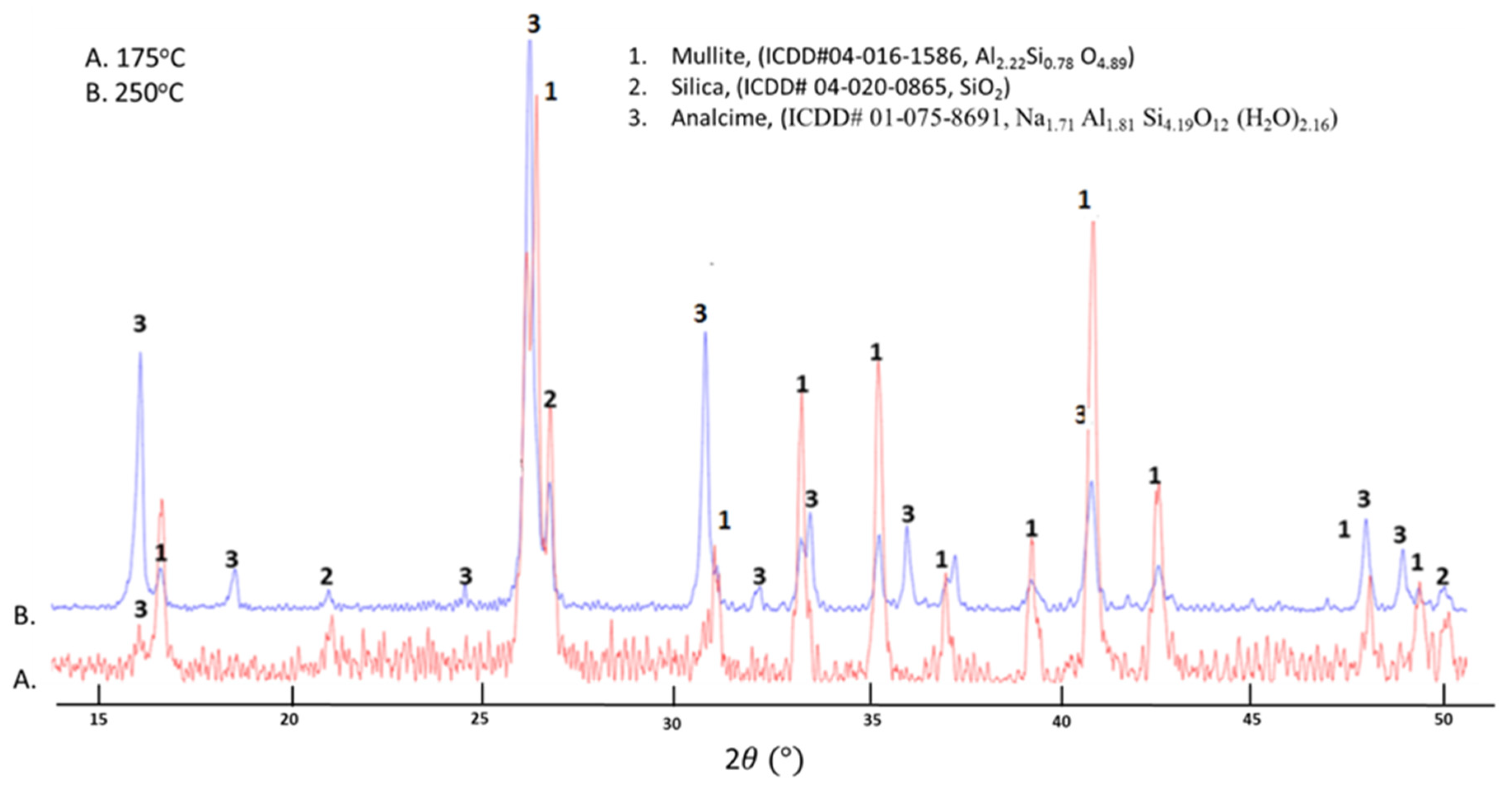 Materials 14 06679 g011