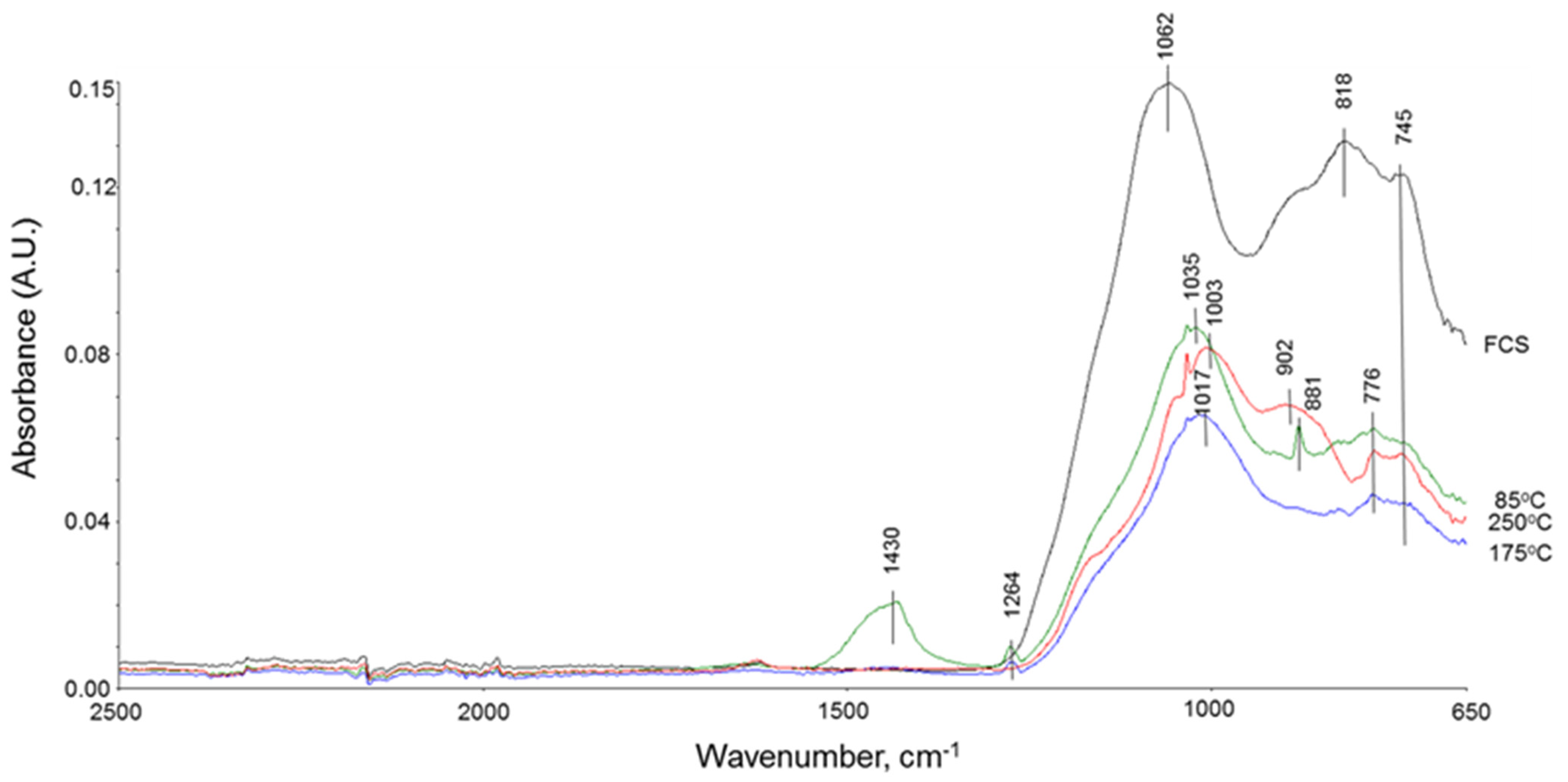 Materials 14 06679 g012