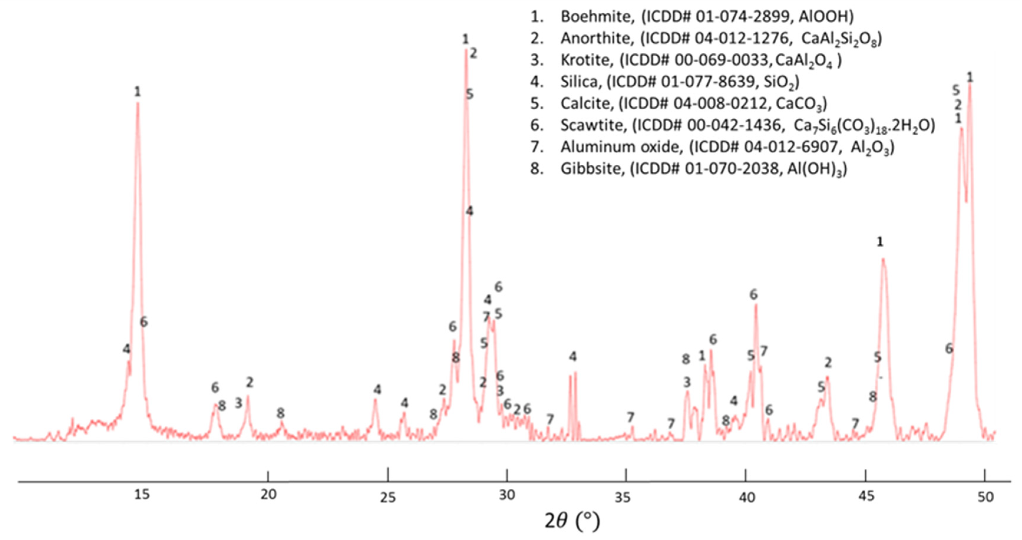 Materials 14 06679 g017
